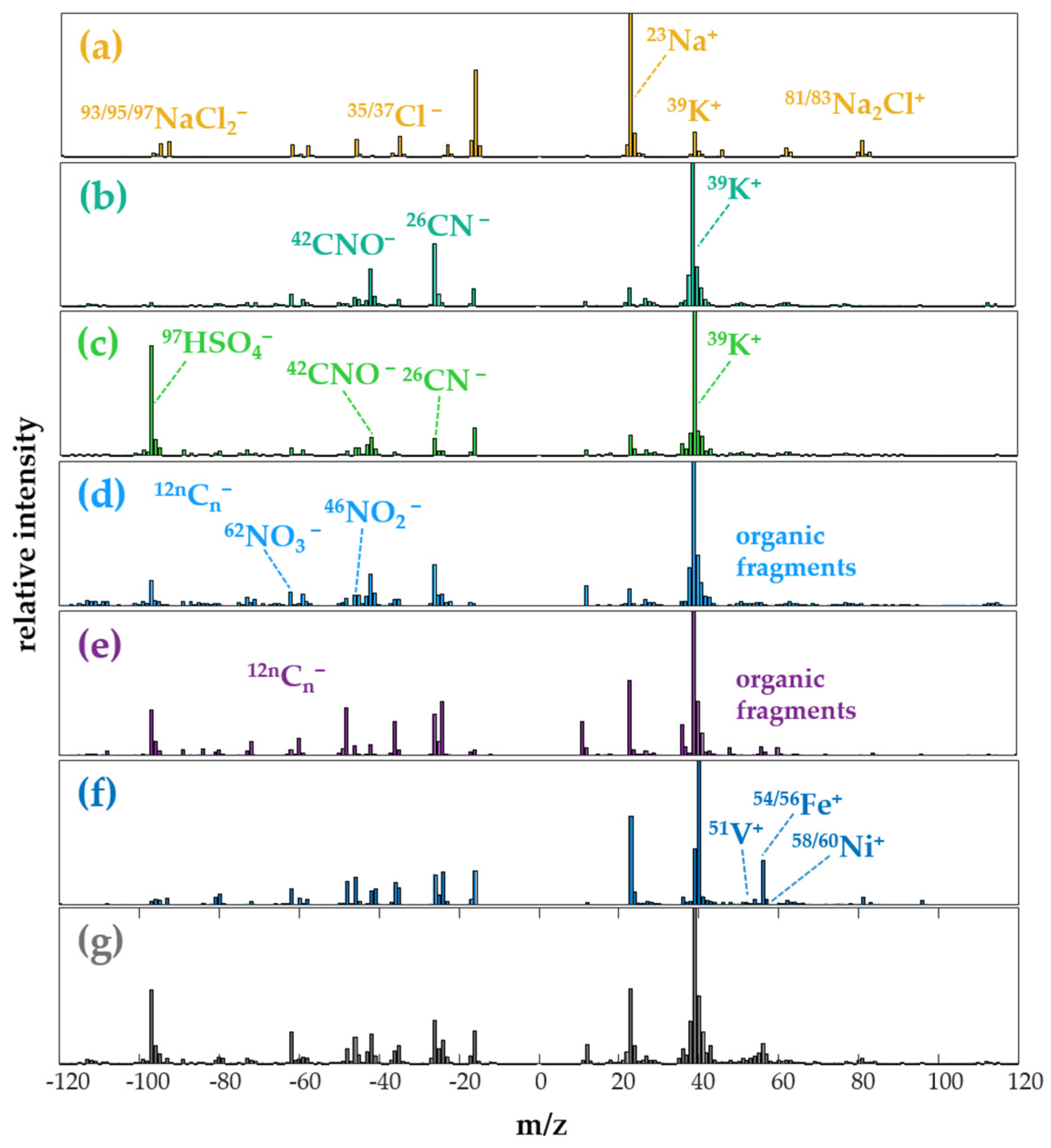 Atmosphere 14 00849 g0a2 Atmosphere 14 00849 g0a2