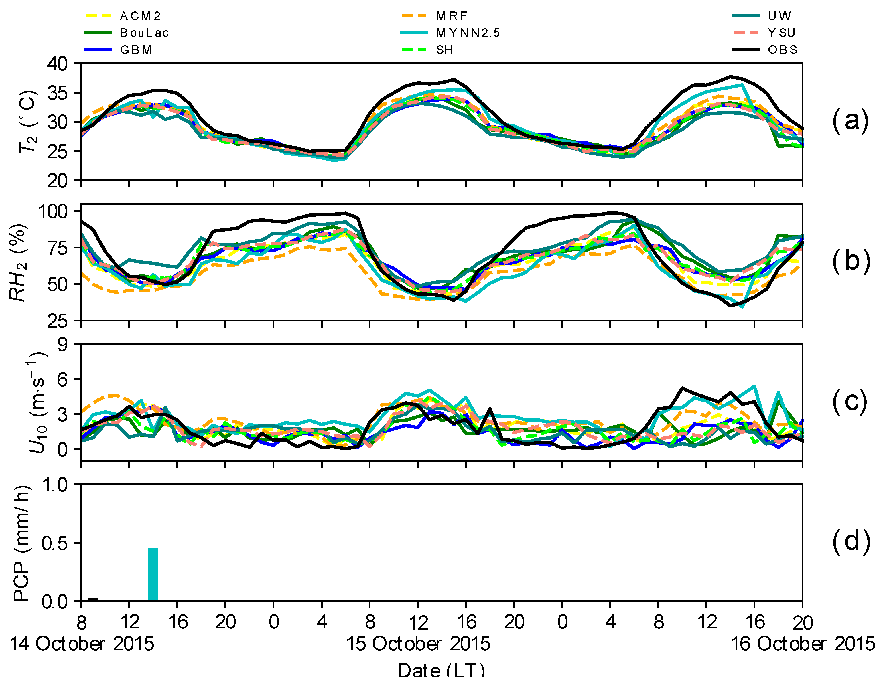Atmosphere 14 00850 g003 Atmosphere 14 00850 g003