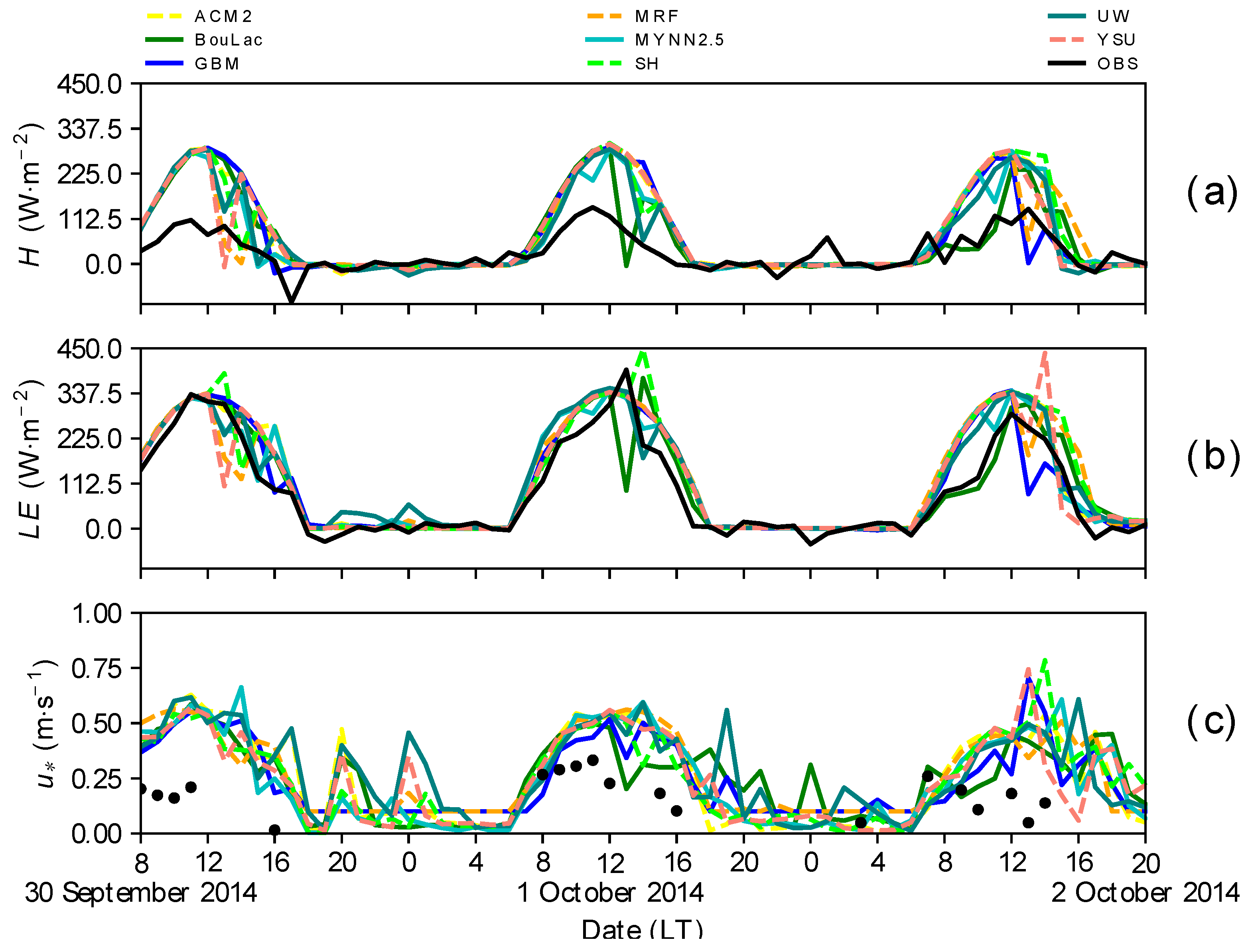 Atmosphere 14 00850 g004 Atmosphere 14 00850 g004