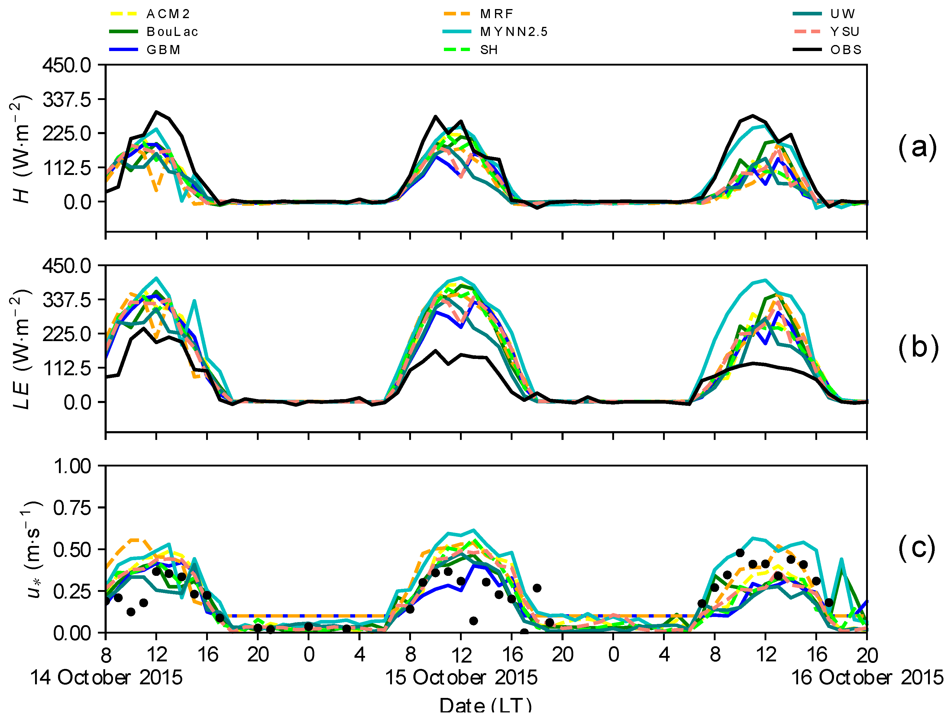 Atmosphere 14 00850 g005 Atmosphere 14 00850 g005