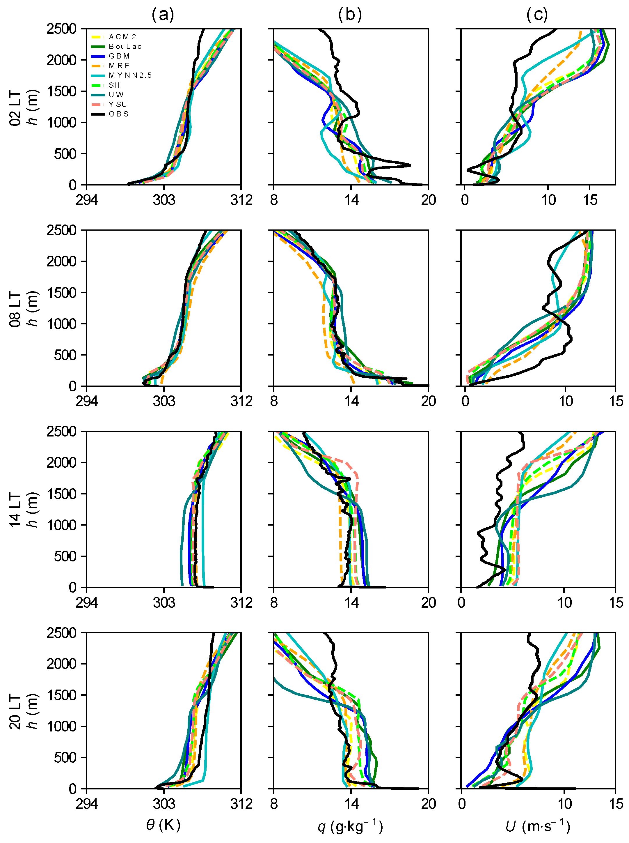 Atmosphere 14 00850 g007 Atmosphere 14 00850 g007
