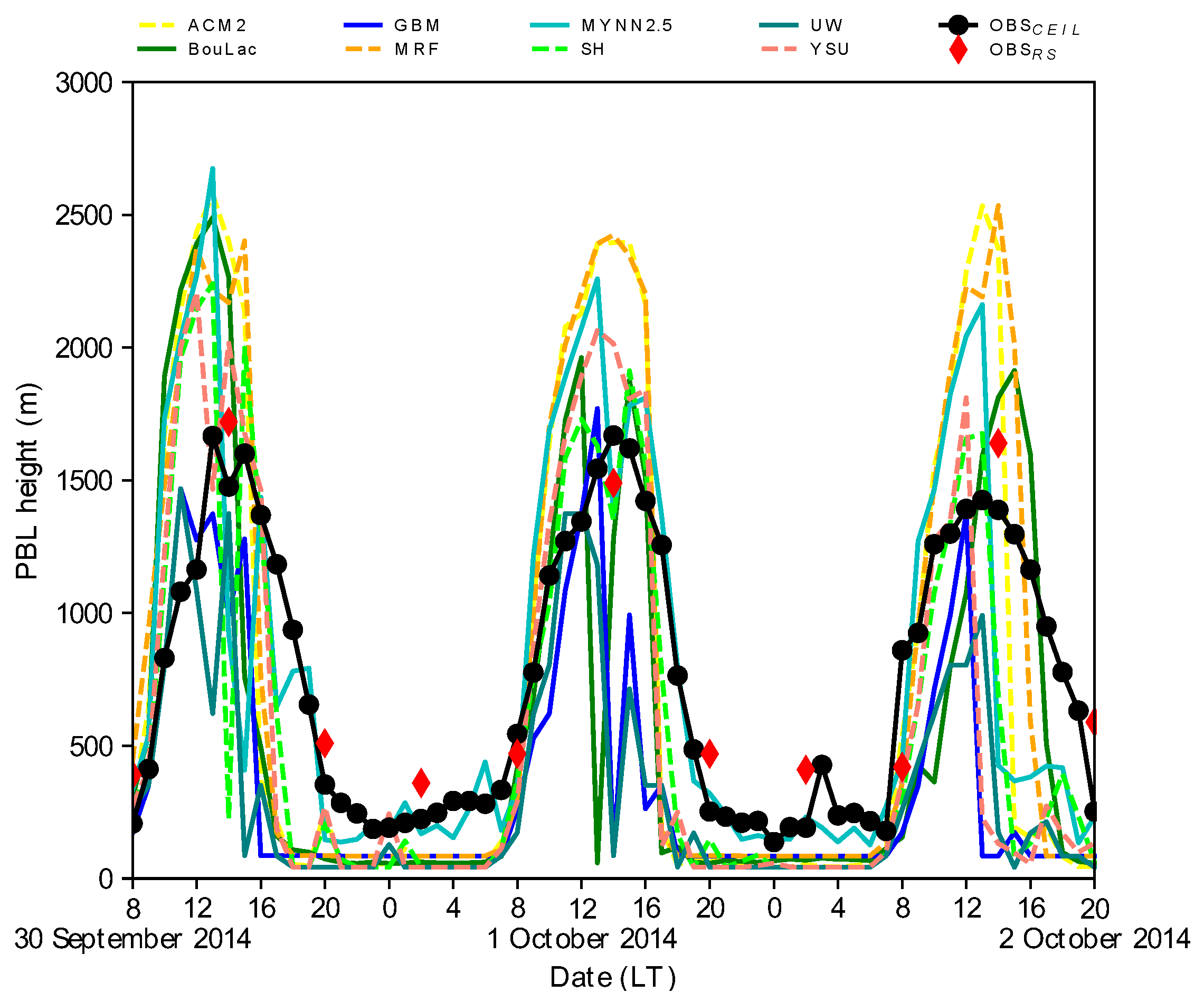 Atmosphere 14 00850 g008 Atmosphere 14 00850 g008