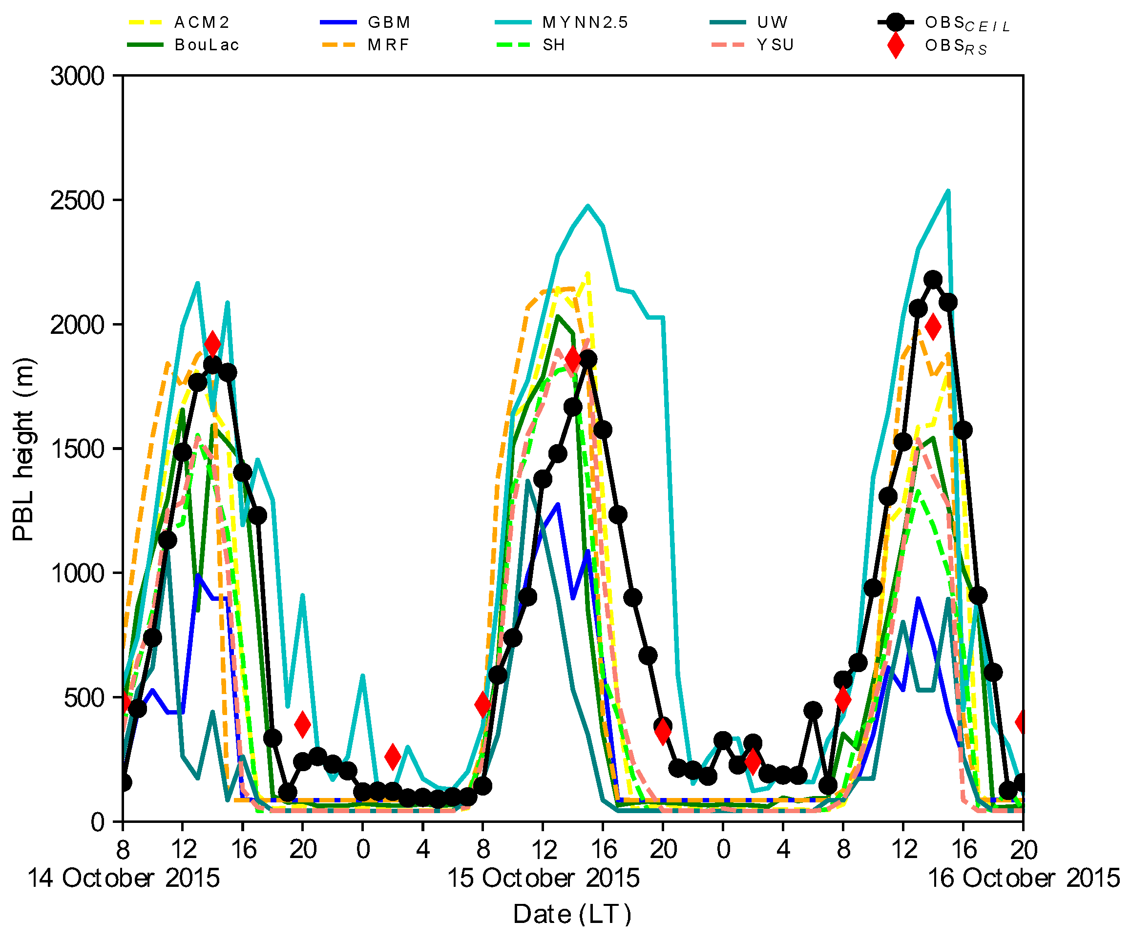 Atmosphere 14 00850 g009 Atmosphere 14 00850 g009