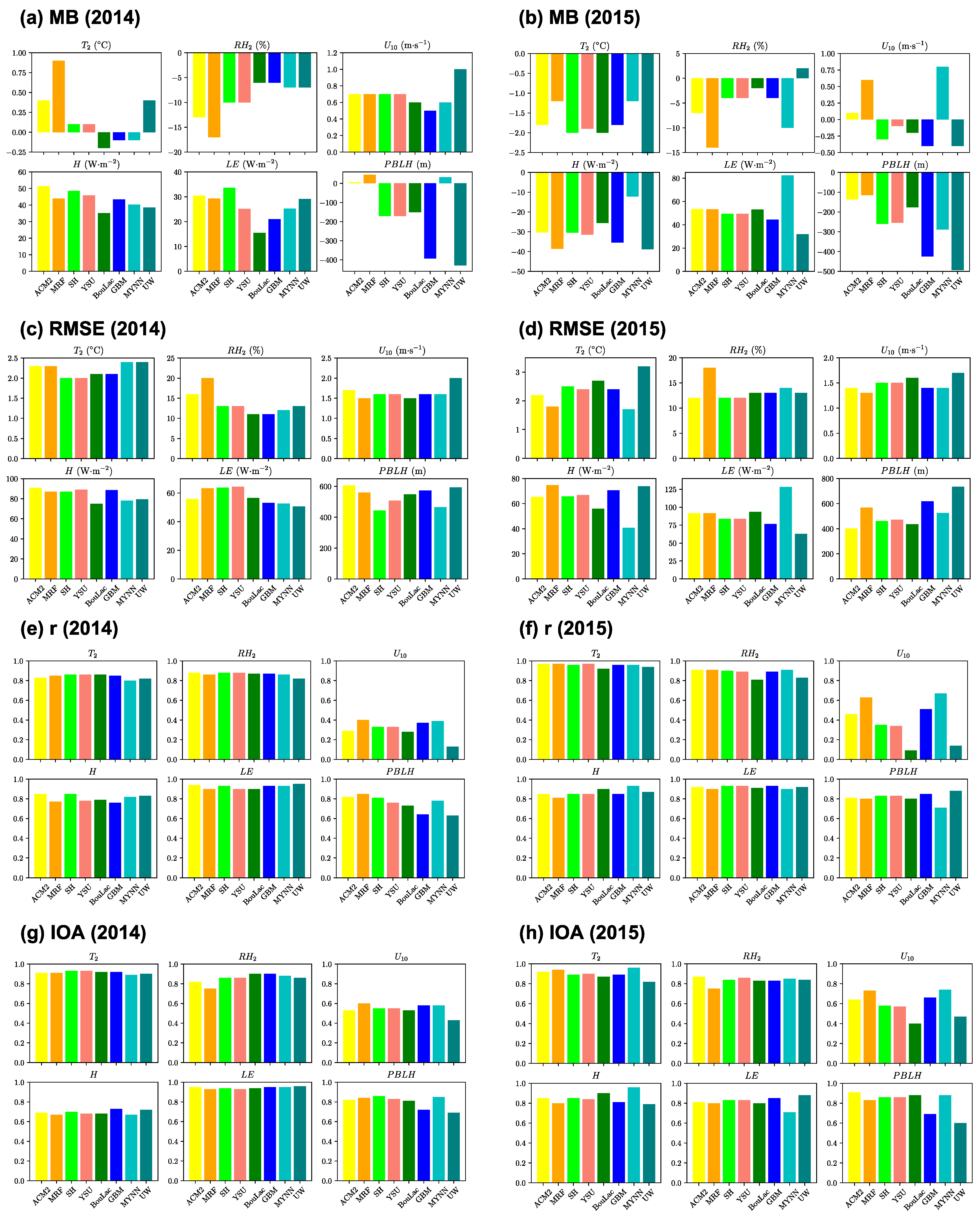 Atmosphere 14 00850 g0a1 Atmosphere 14 00850 g0a1