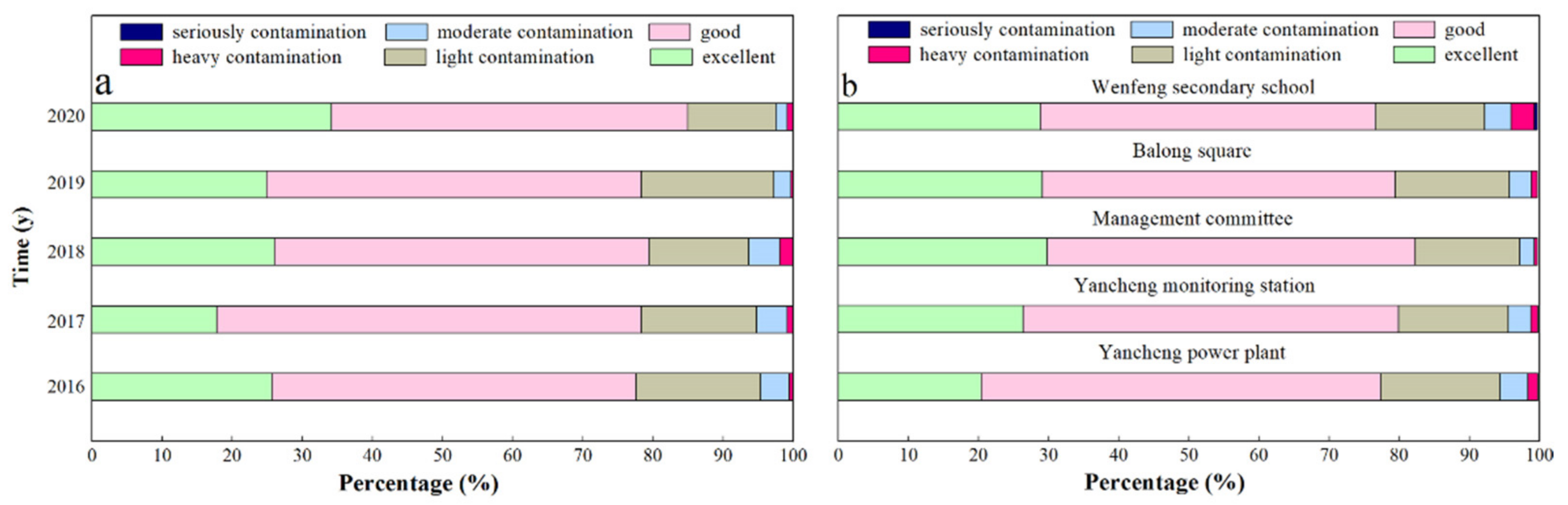 Atmosphere 14 00851 g002 Atmosphere 14 00851 g002