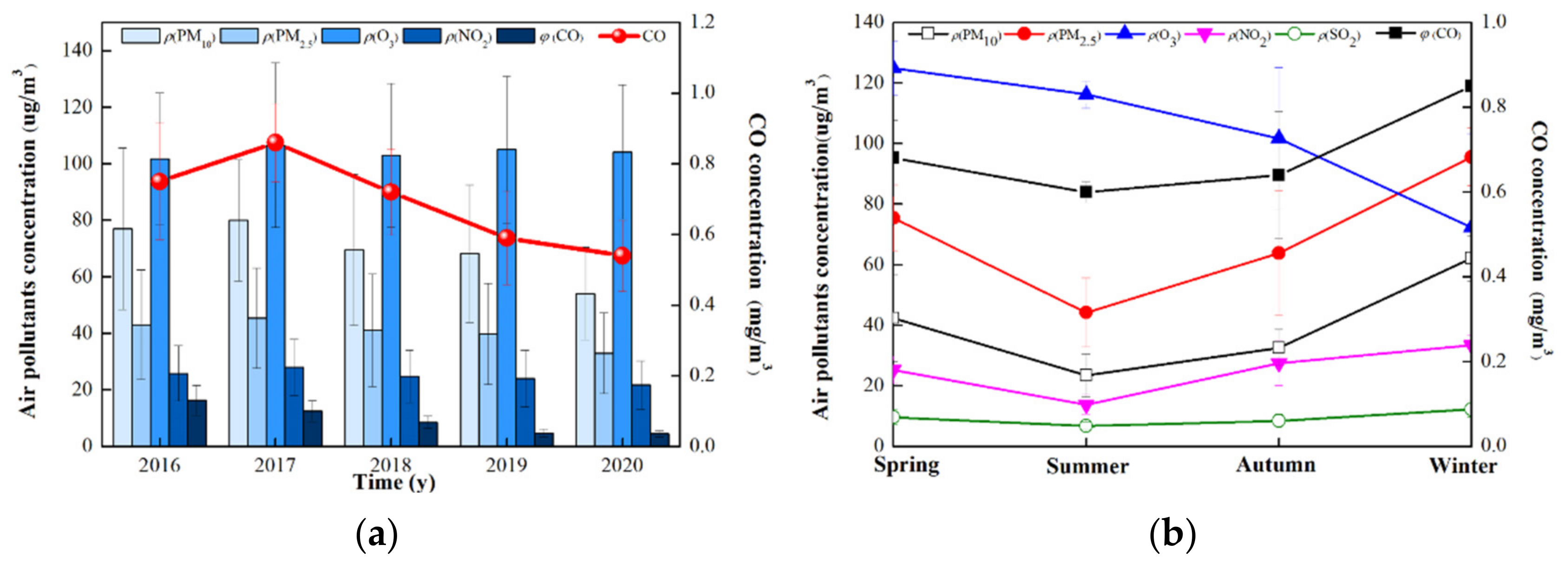 Atmosphere 14 00851 g003 Atmosphere 14 00851 g003