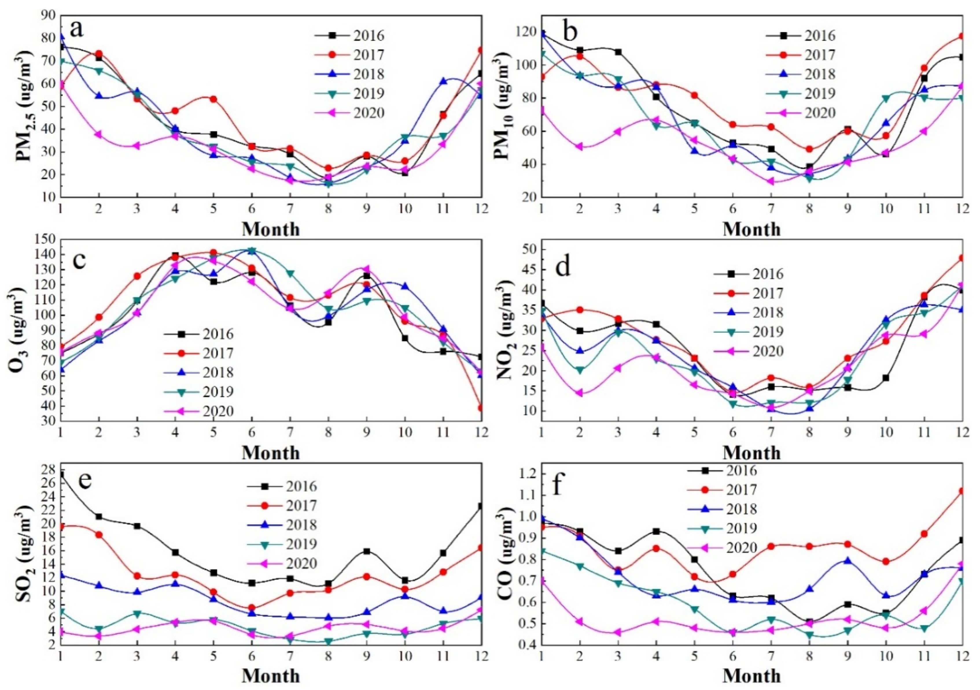 Atmosphere 14 00851 g004 Atmosphere 14 00851 g004
