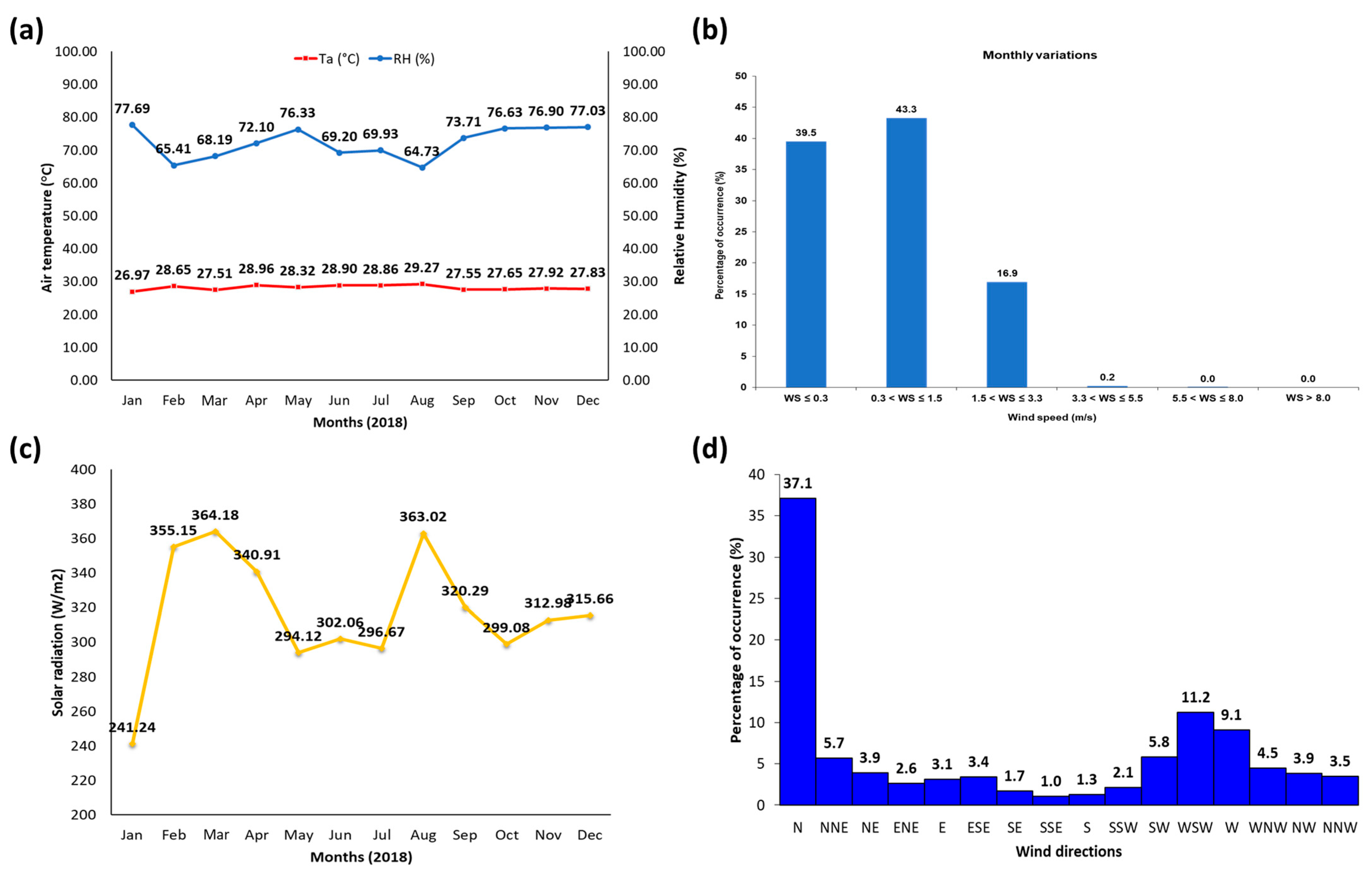 Atmosphere 14 00852 g003