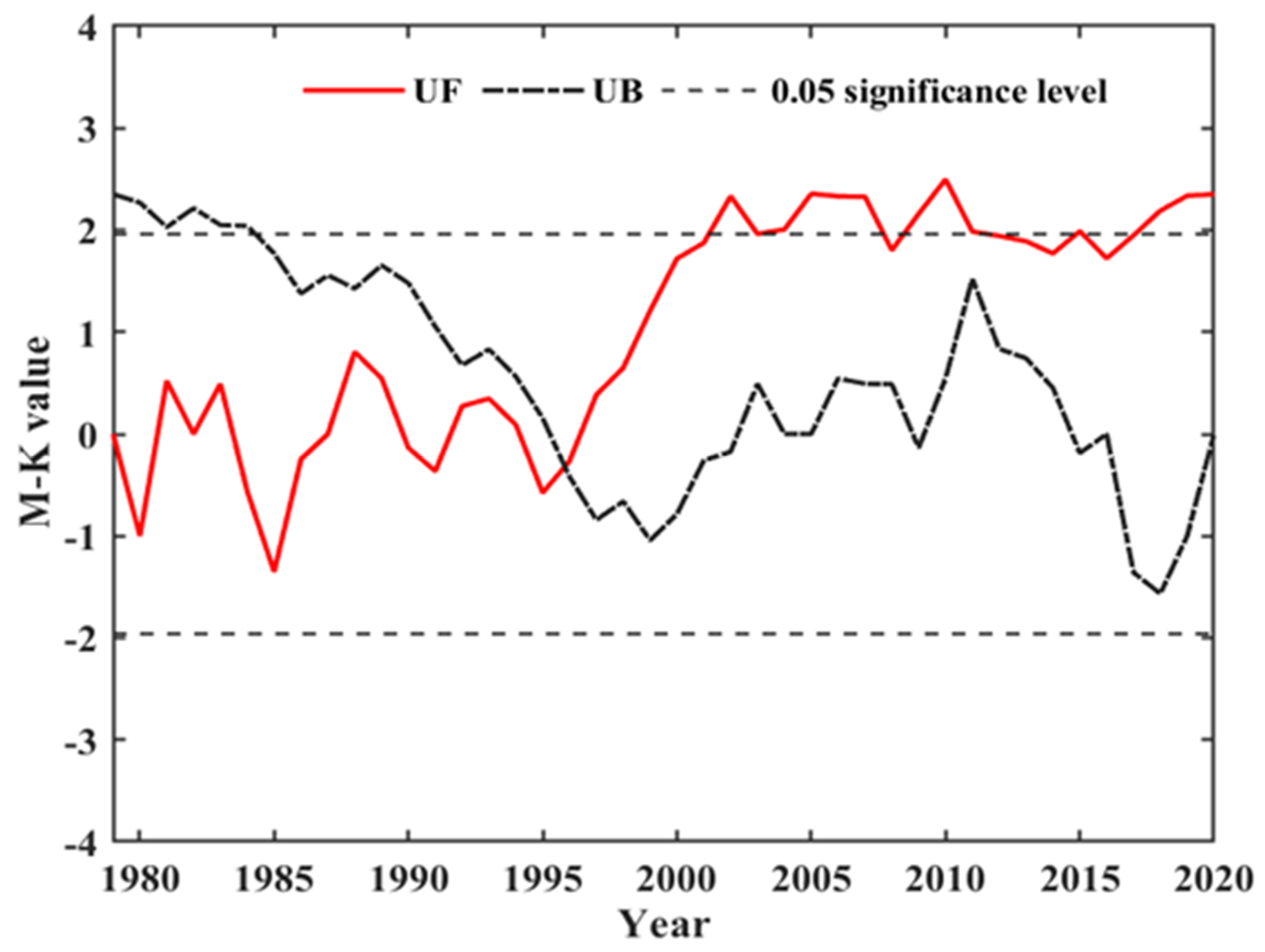 Atmosphere 14 00854 g002 Atmosphere 14 00854 g002