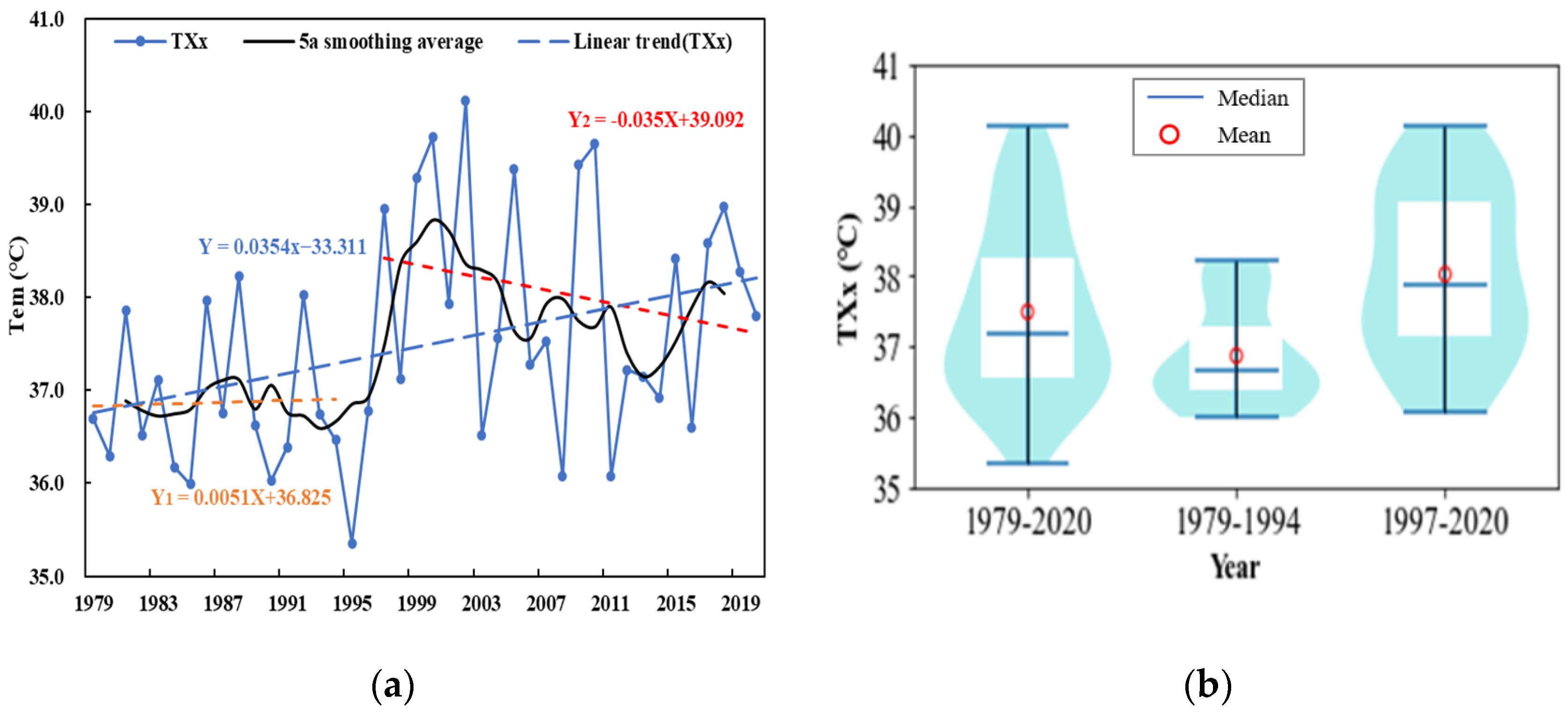 Atmosphere 14 00854 g005a Atmosphere 14 00854 g005a