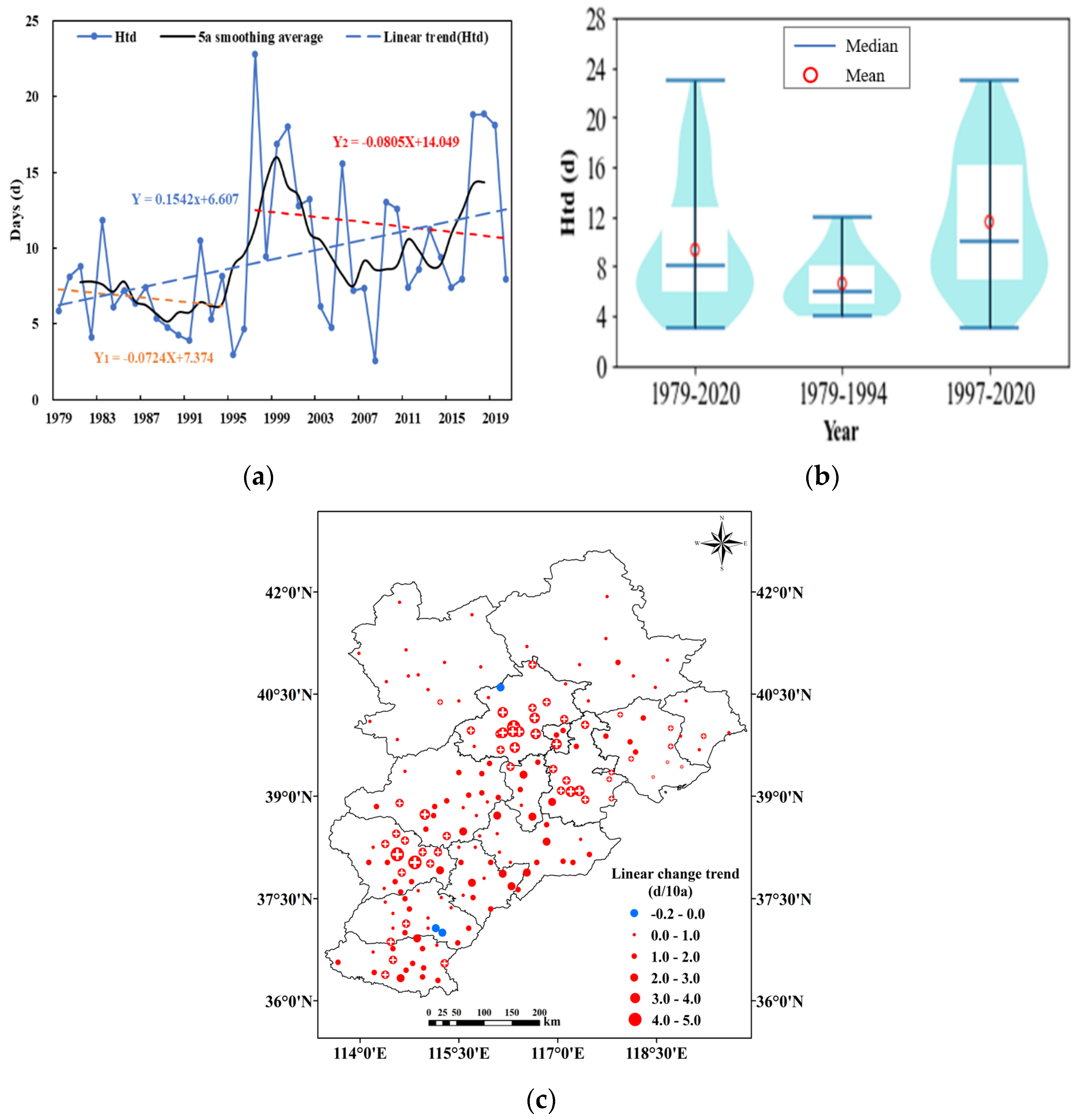 Atmosphere 14 00854 g007 Atmosphere 14 00854 g007