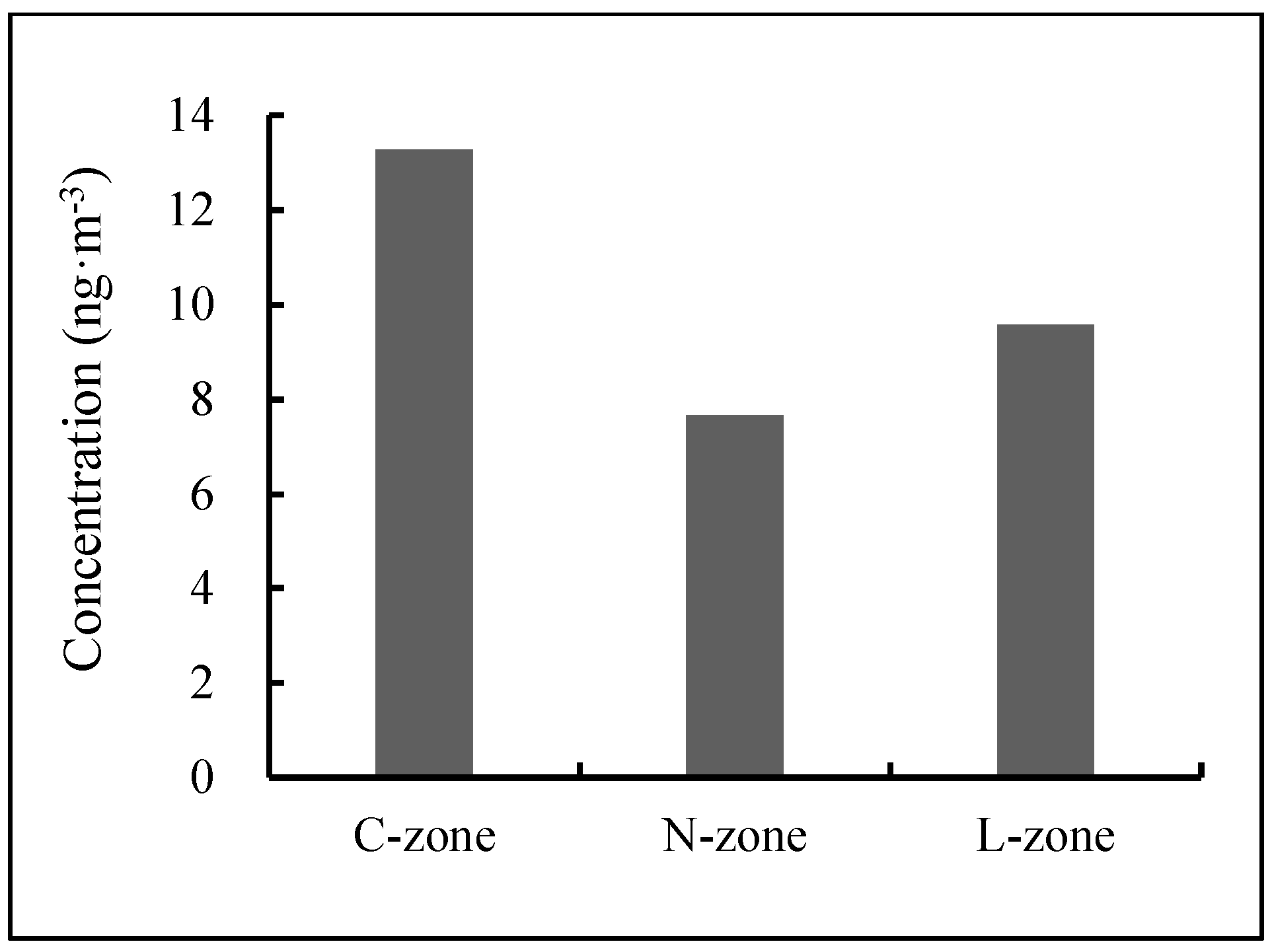 Atmosphere 14 00855 g003 Atmosphere 14 00855 g003