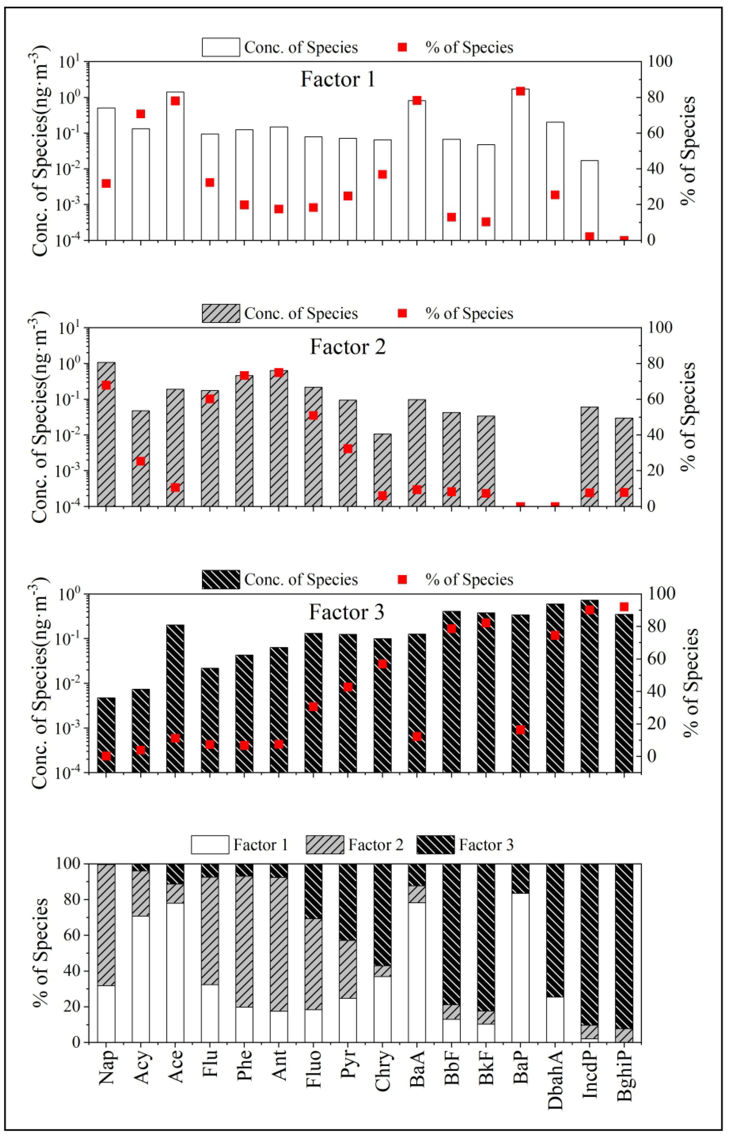 Atmosphere 14 00855 g005 Atmosphere 14 00855 g005