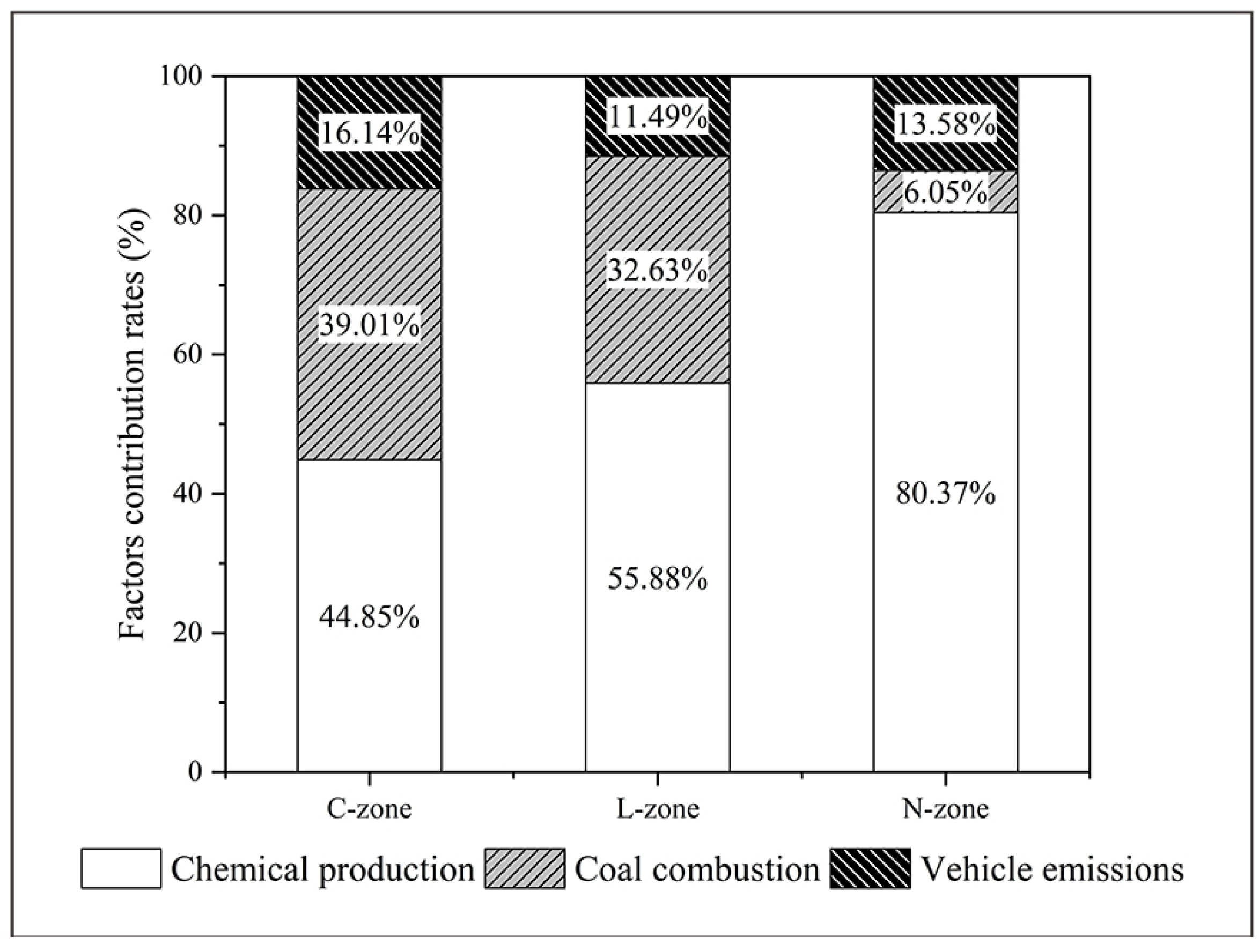 Atmosphere 14 00855 g006 Atmosphere 14 00855 g006