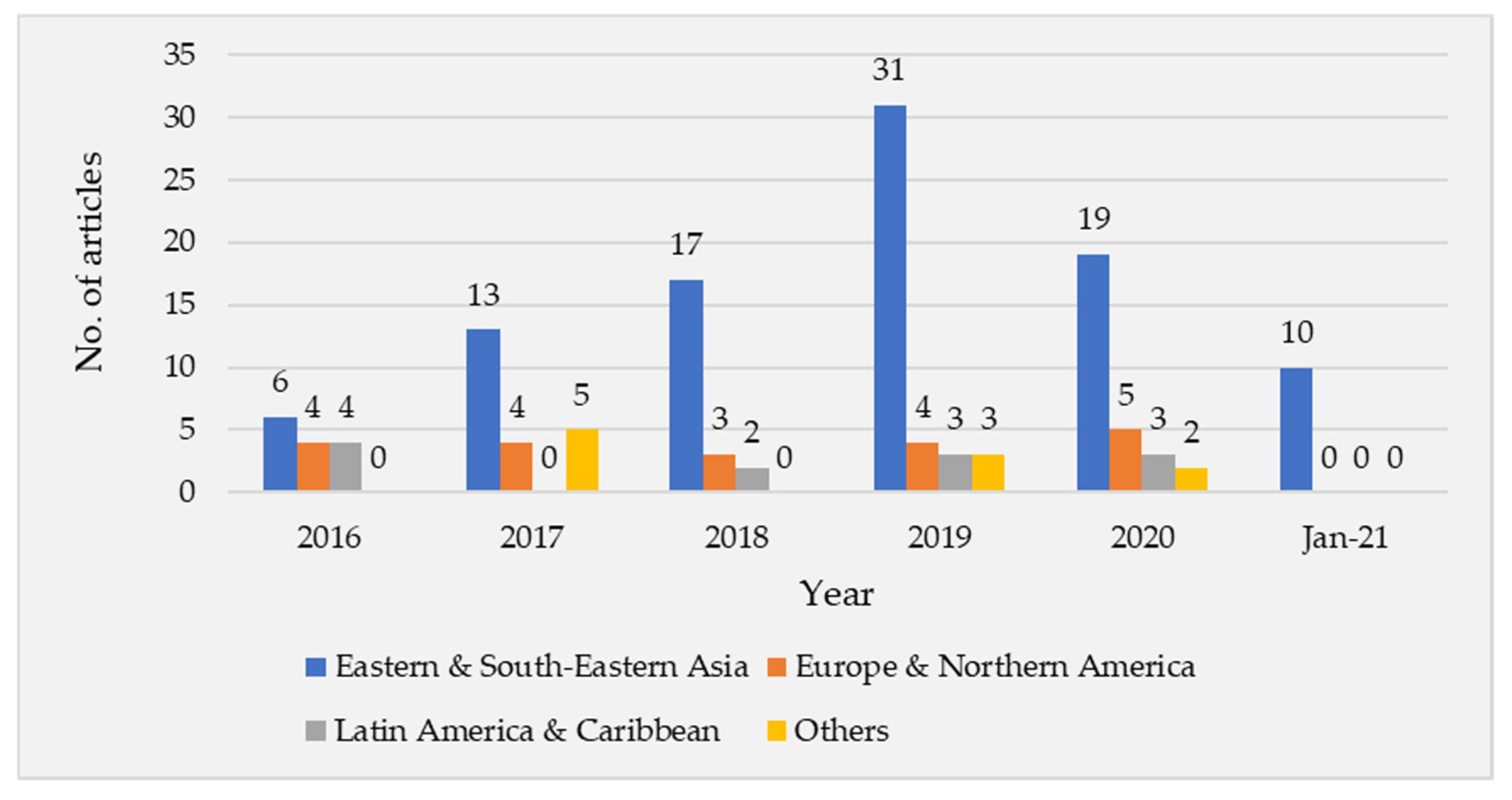 Atmosphere 14 00856 g002 Atmosphere 14 00856 g002