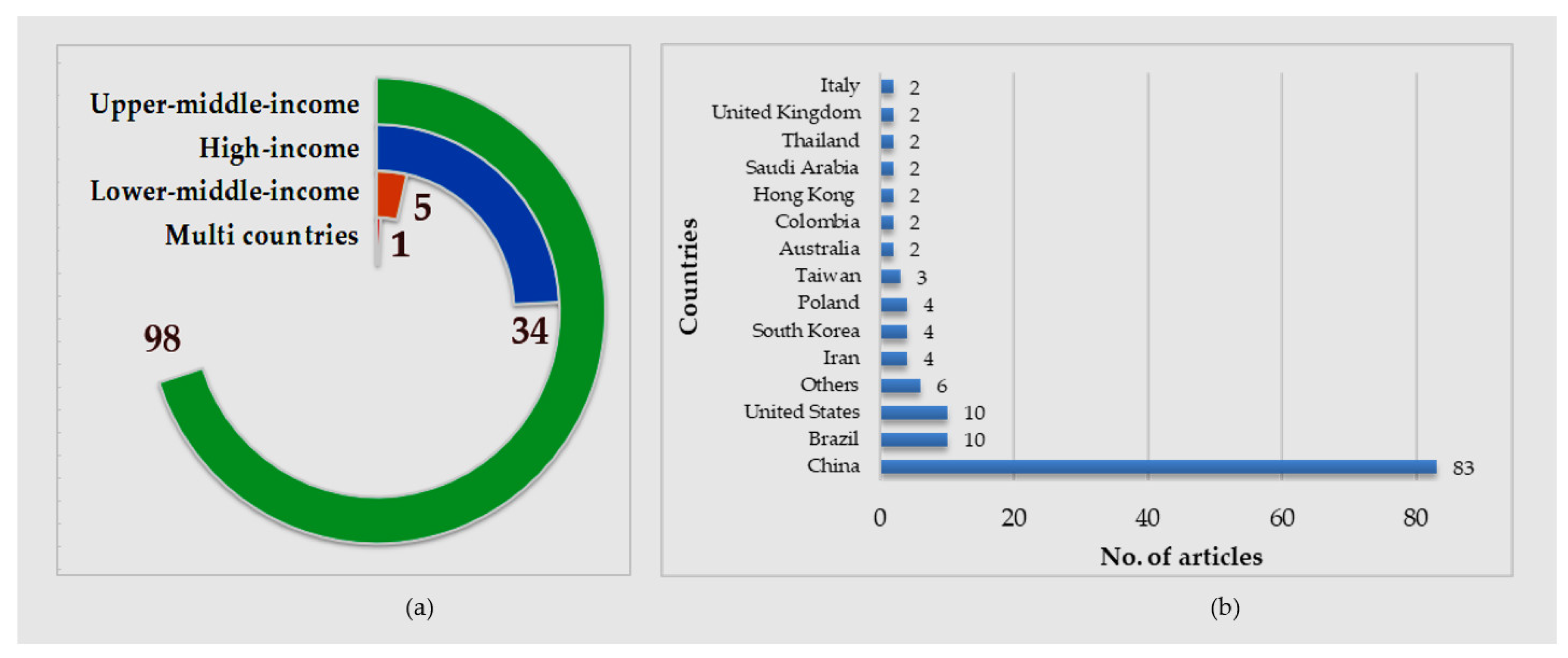 Atmosphere 14 00856 g003 Atmosphere 14 00856 g003