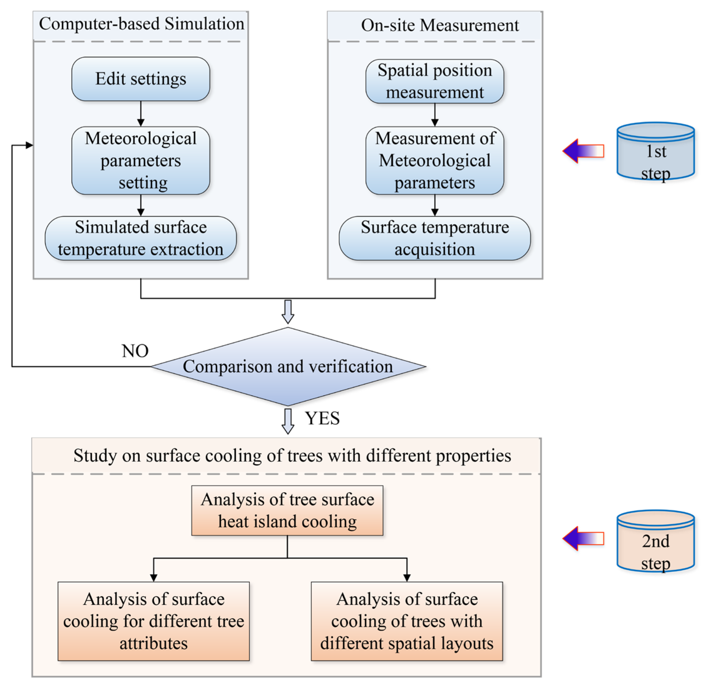 Atmosphere 14 00857 g001 Atmosphere 14 00857 g001