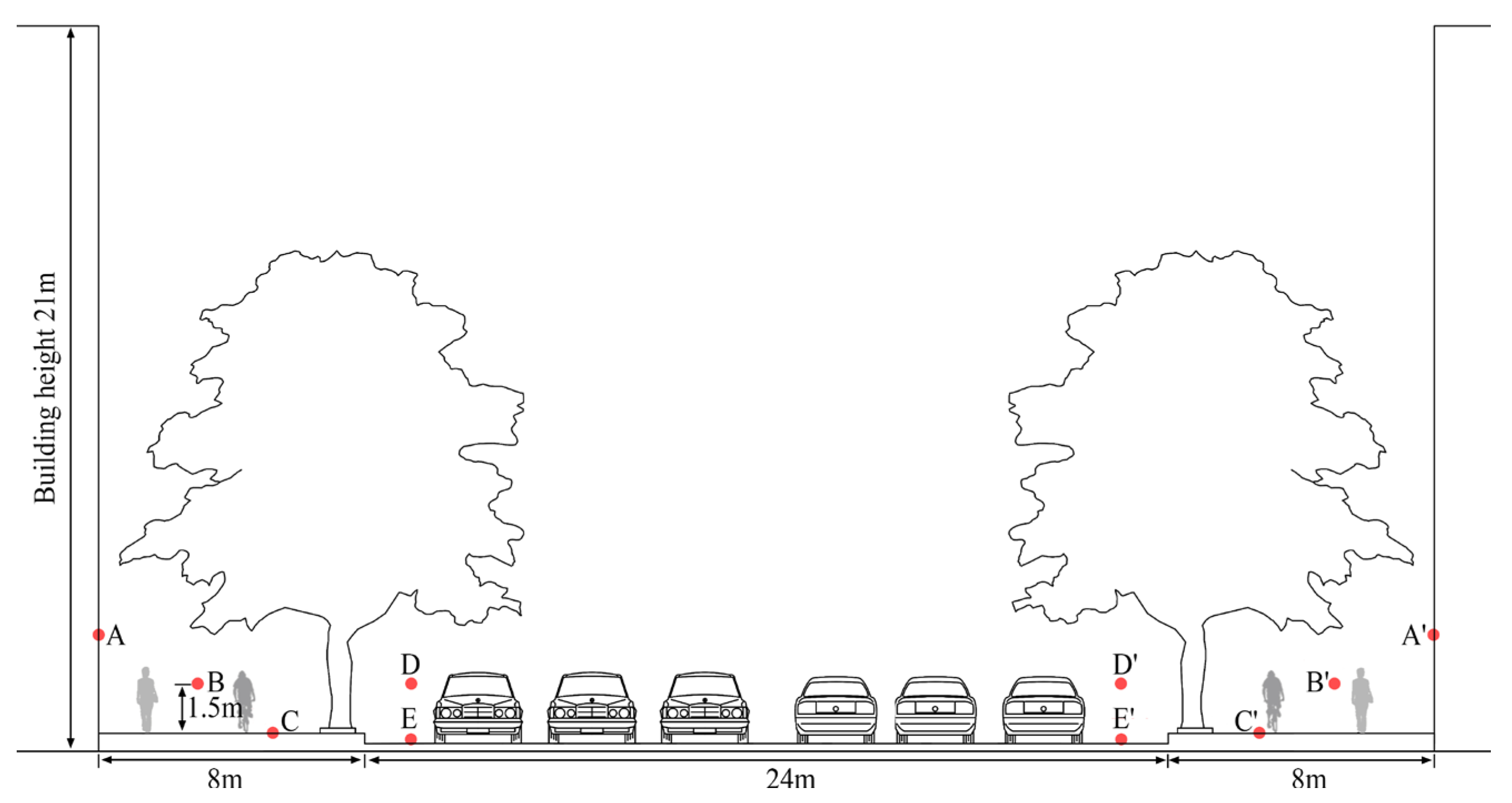 Atmosphere 14 00857 g003 Atmosphere 14 00857 g003