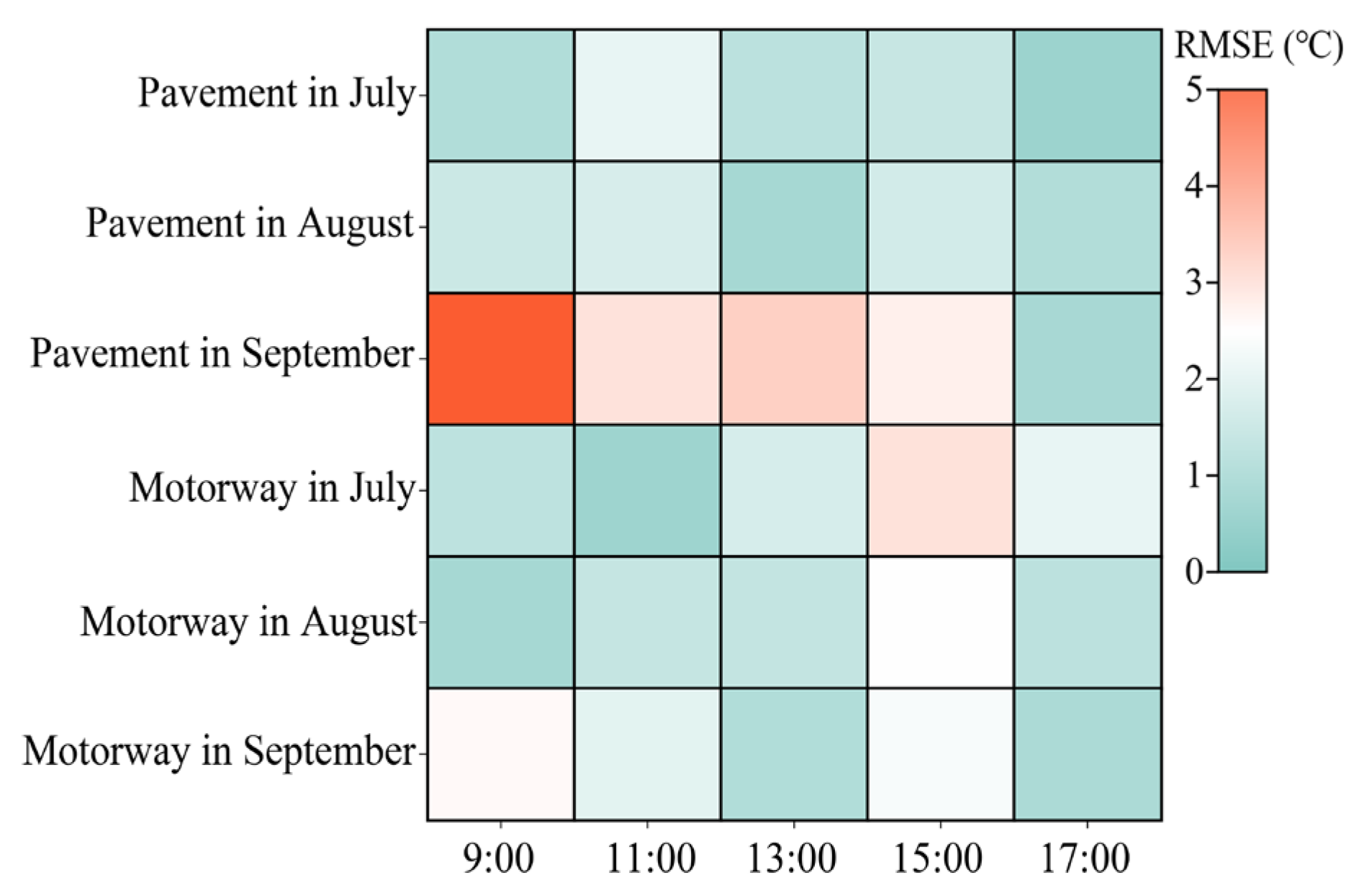 Atmosphere 14 00857 g005 Atmosphere 14 00857 g005