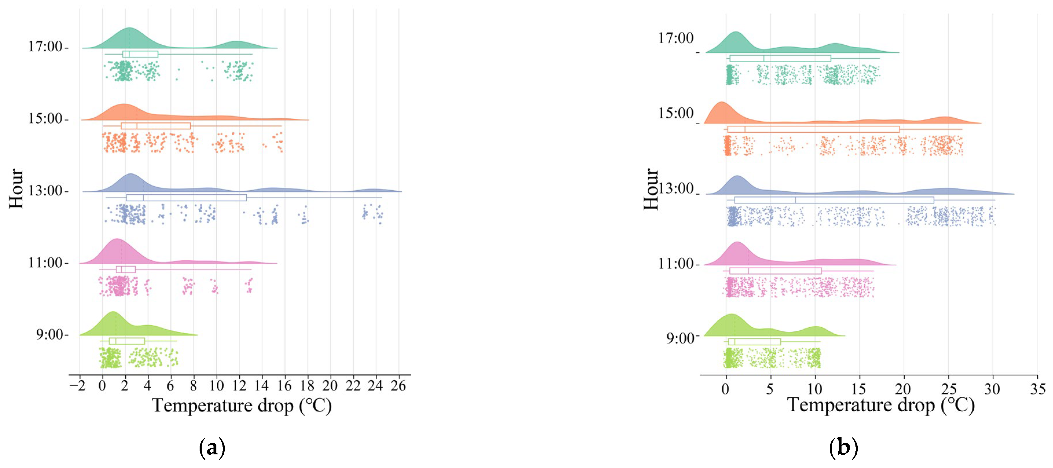 Atmosphere 14 00857 g007 Atmosphere 14 00857 g007