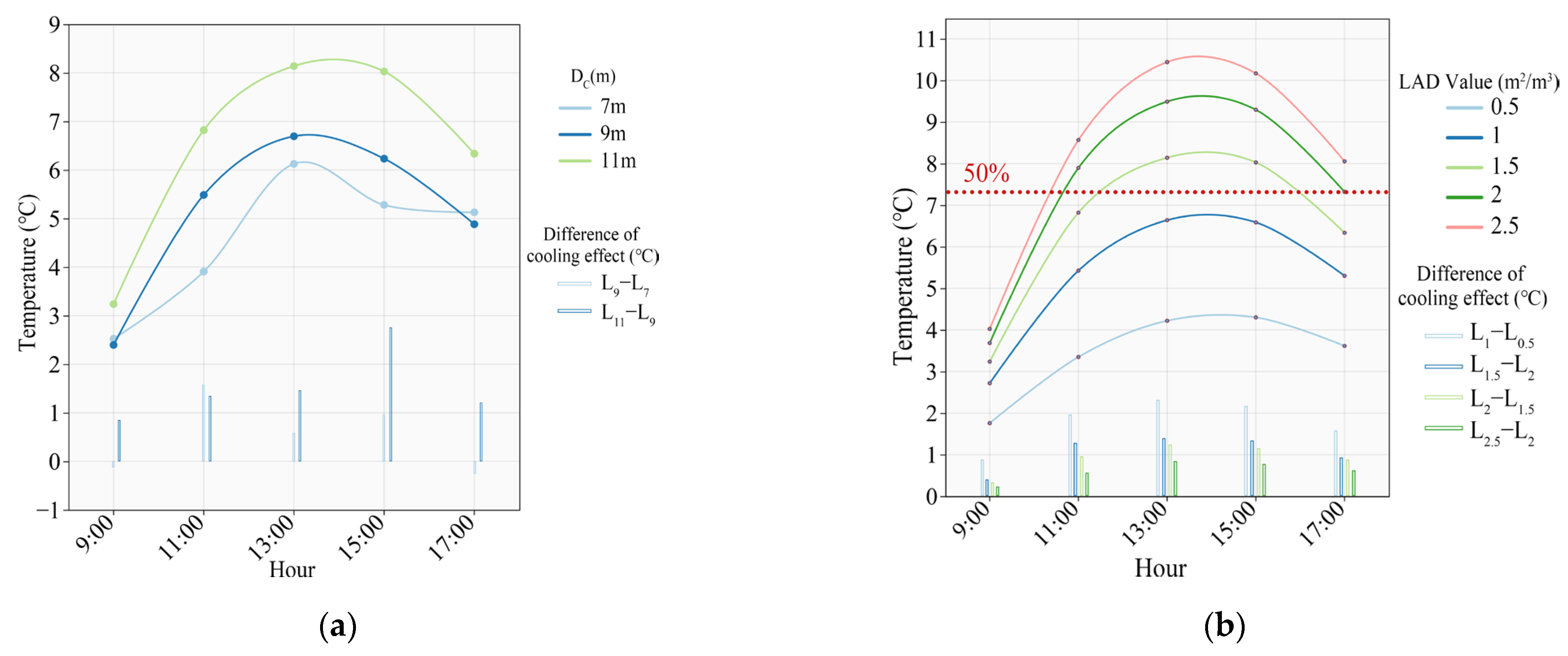 Atmosphere 14 00857 g008 Atmosphere 14 00857 g008
