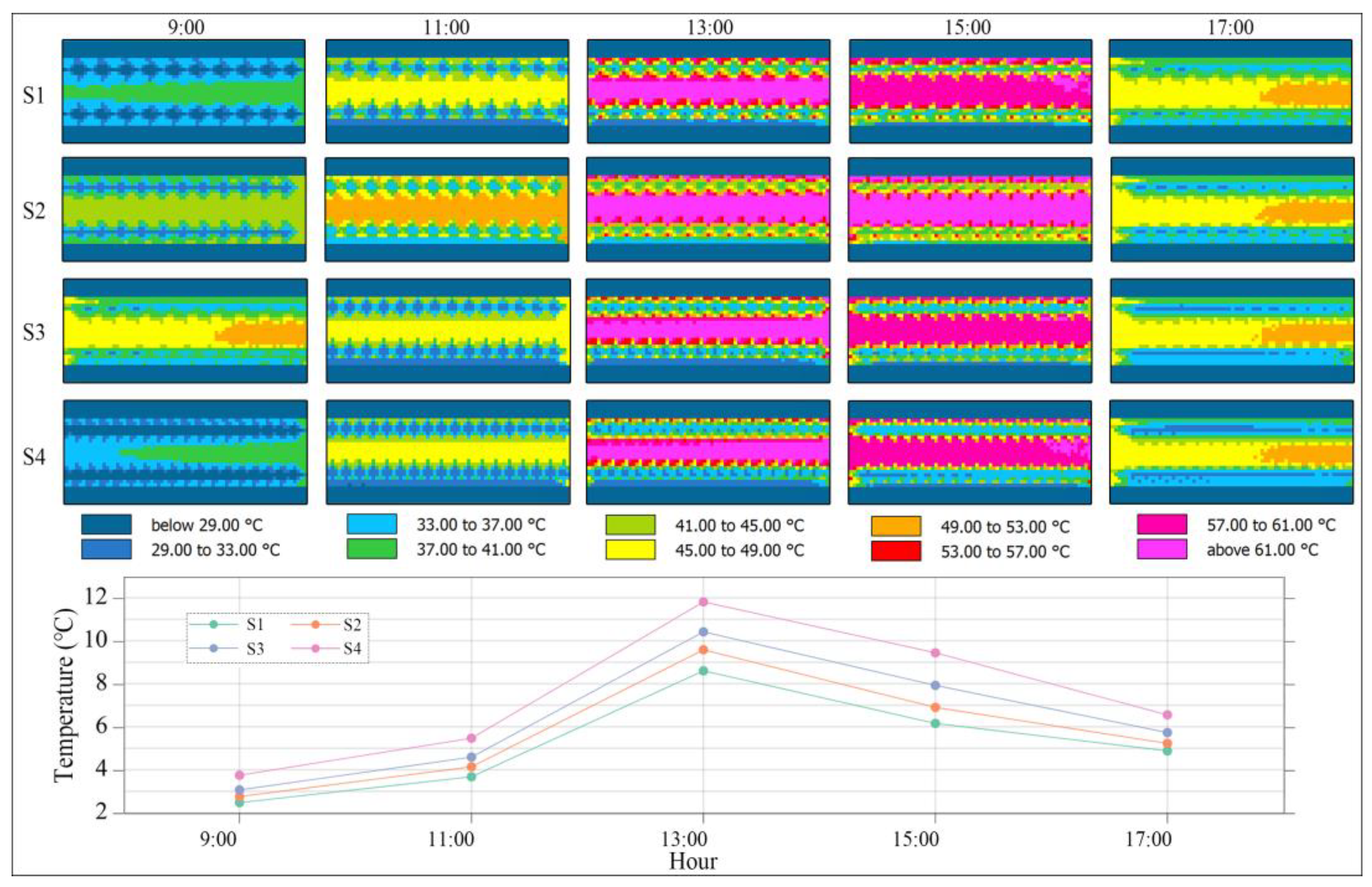 Atmosphere 14 00857 g010 Atmosphere 14 00857 g010