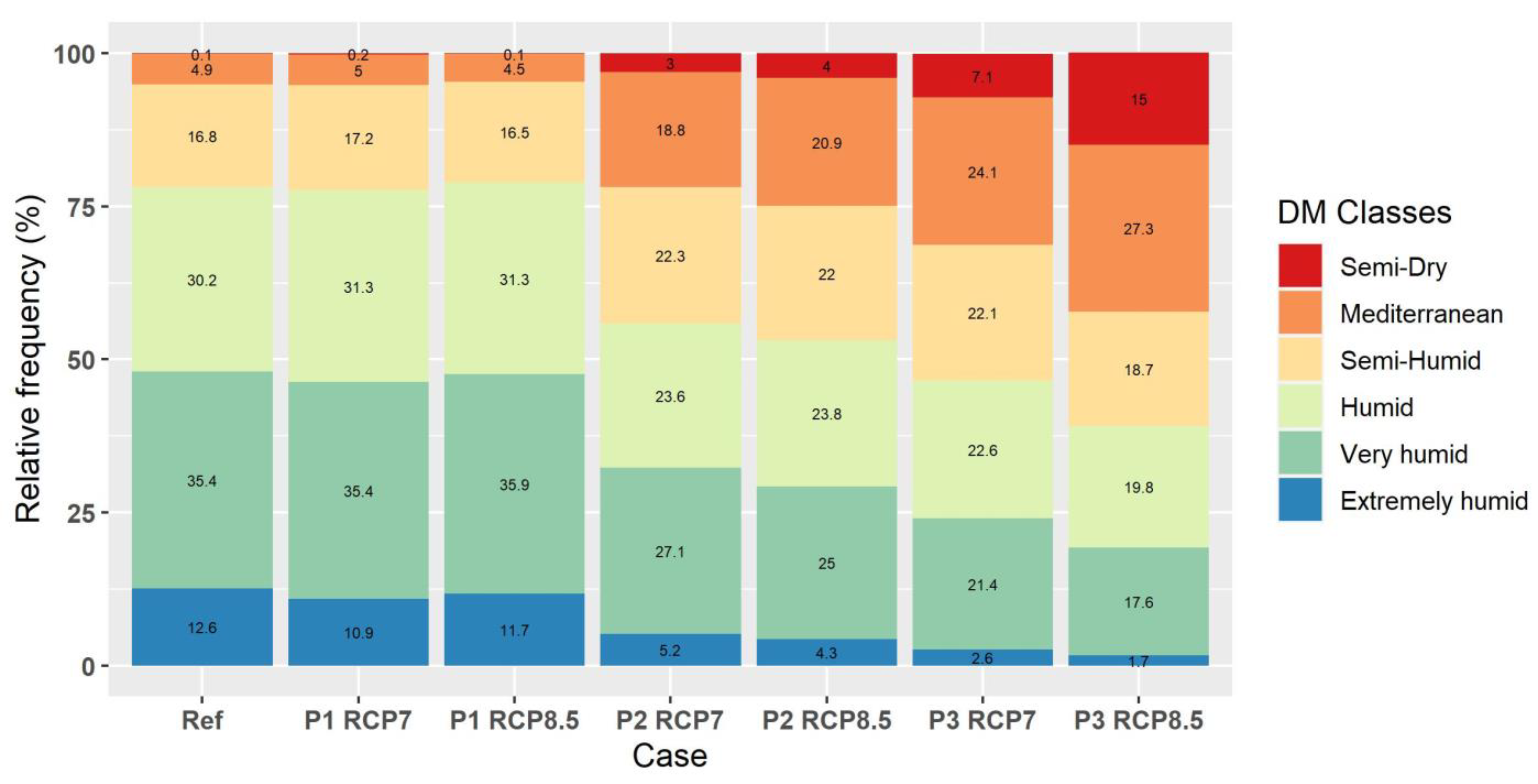 Atmosphere 14 00858 g011 Atmosphere 14 00858 g011
