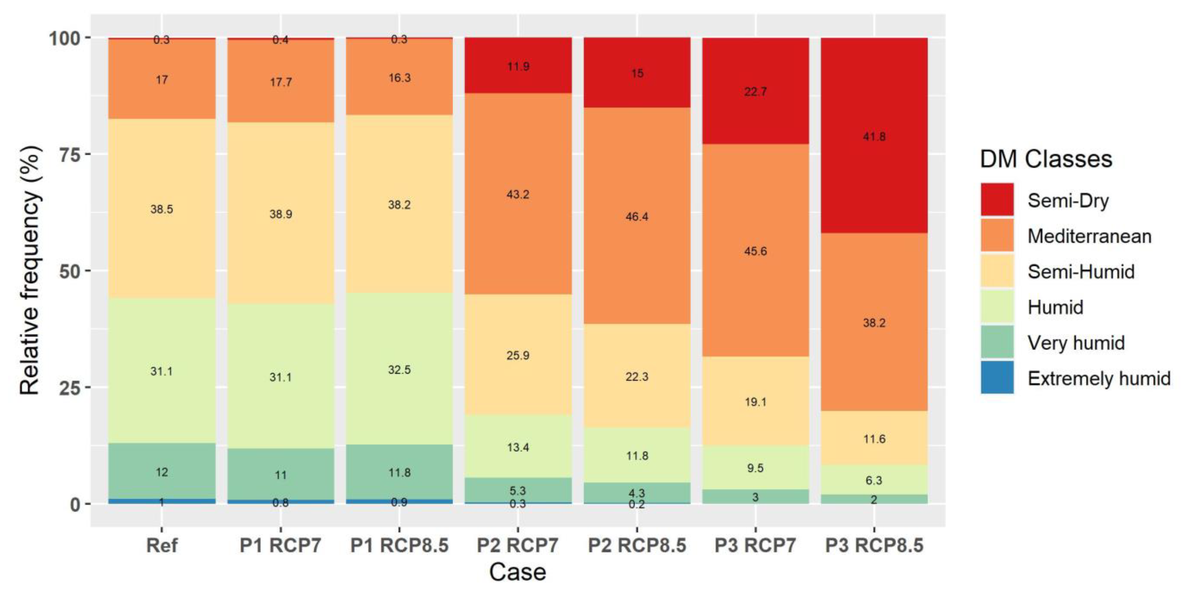 Atmosphere 14 00858 g012 Atmosphere 14 00858 g012