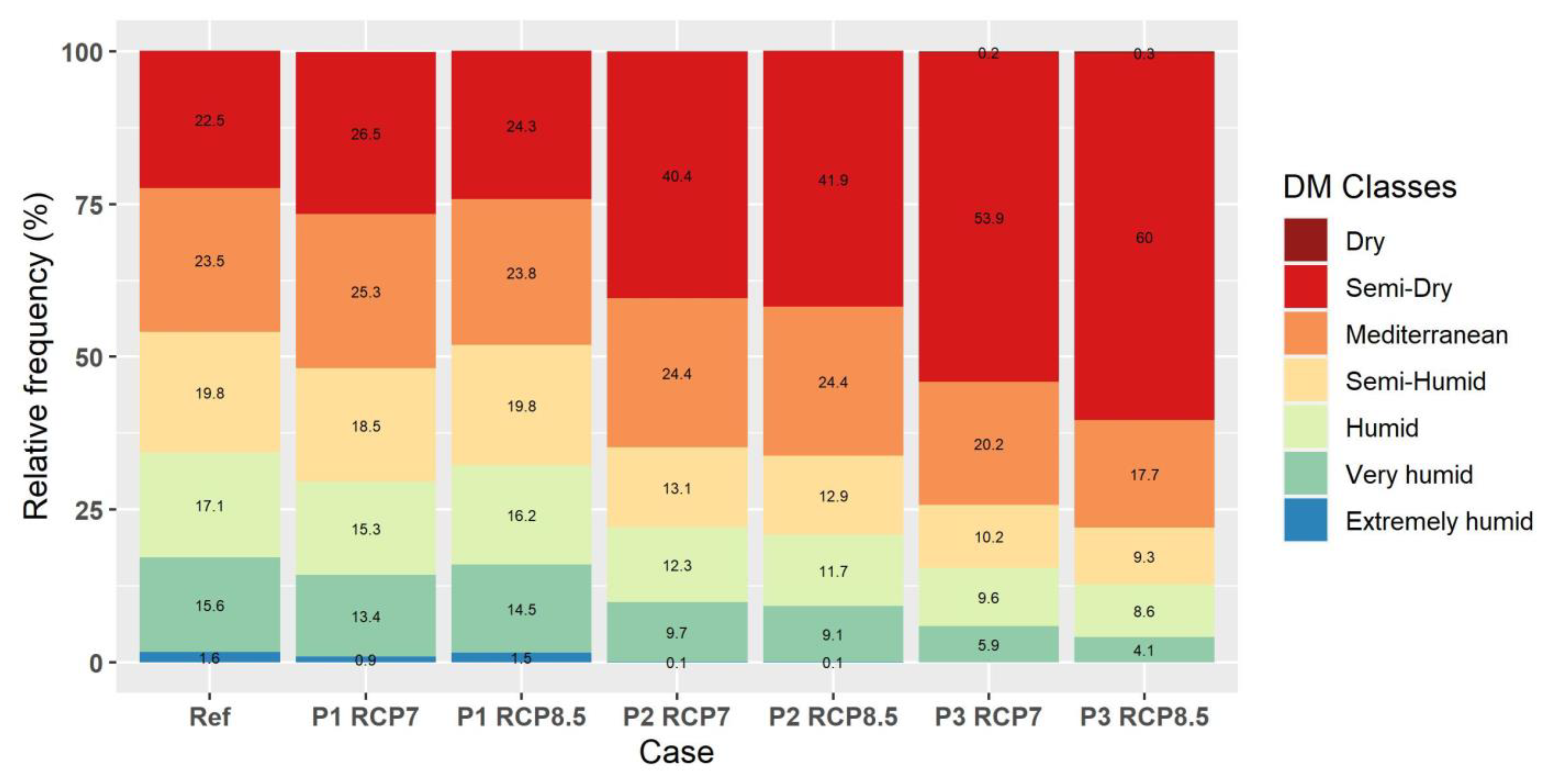 Atmosphere 14 00858 g014 Atmosphere 14 00858 g014