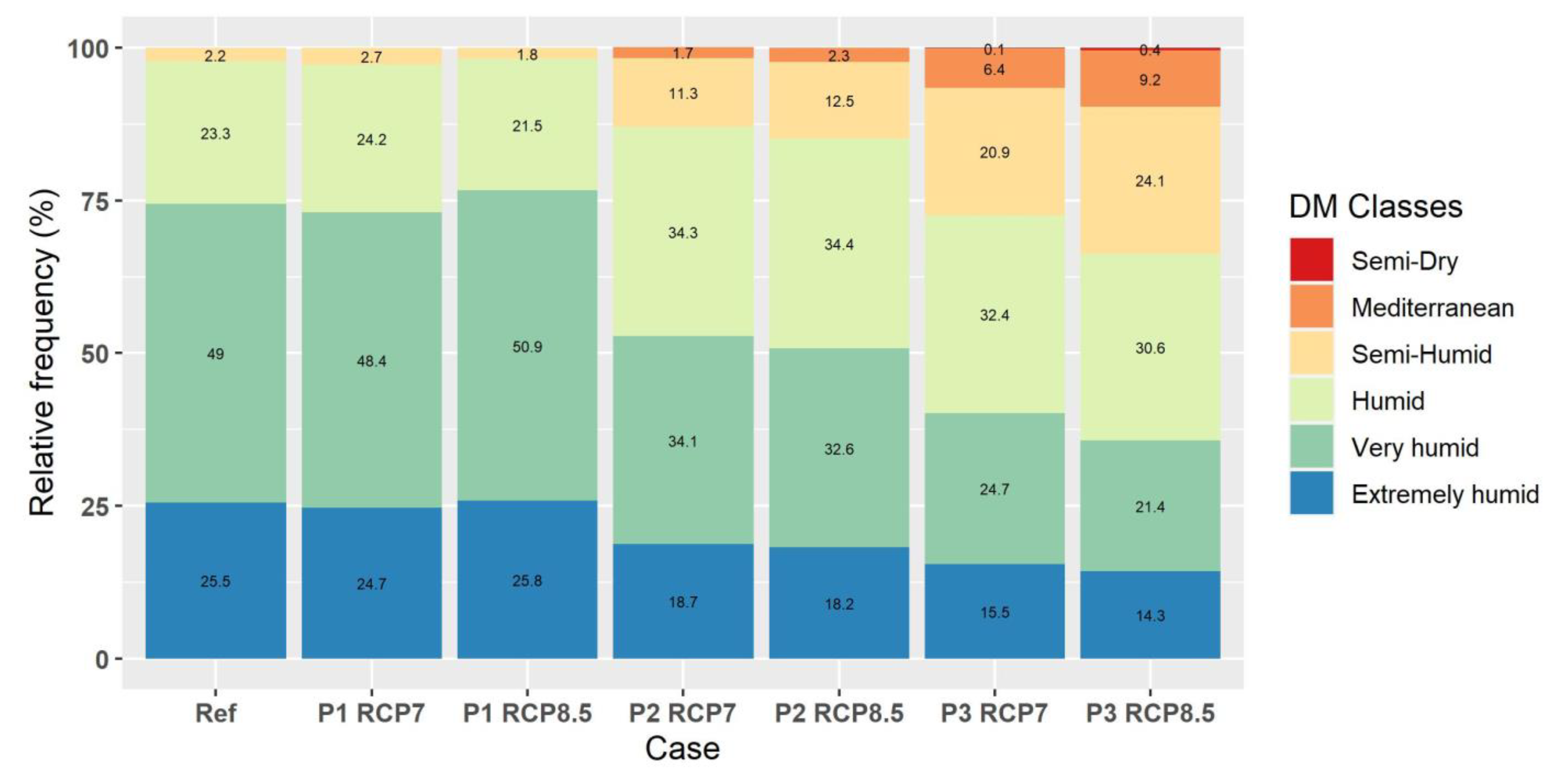 Atmosphere 14 00858 g015 Atmosphere 14 00858 g015