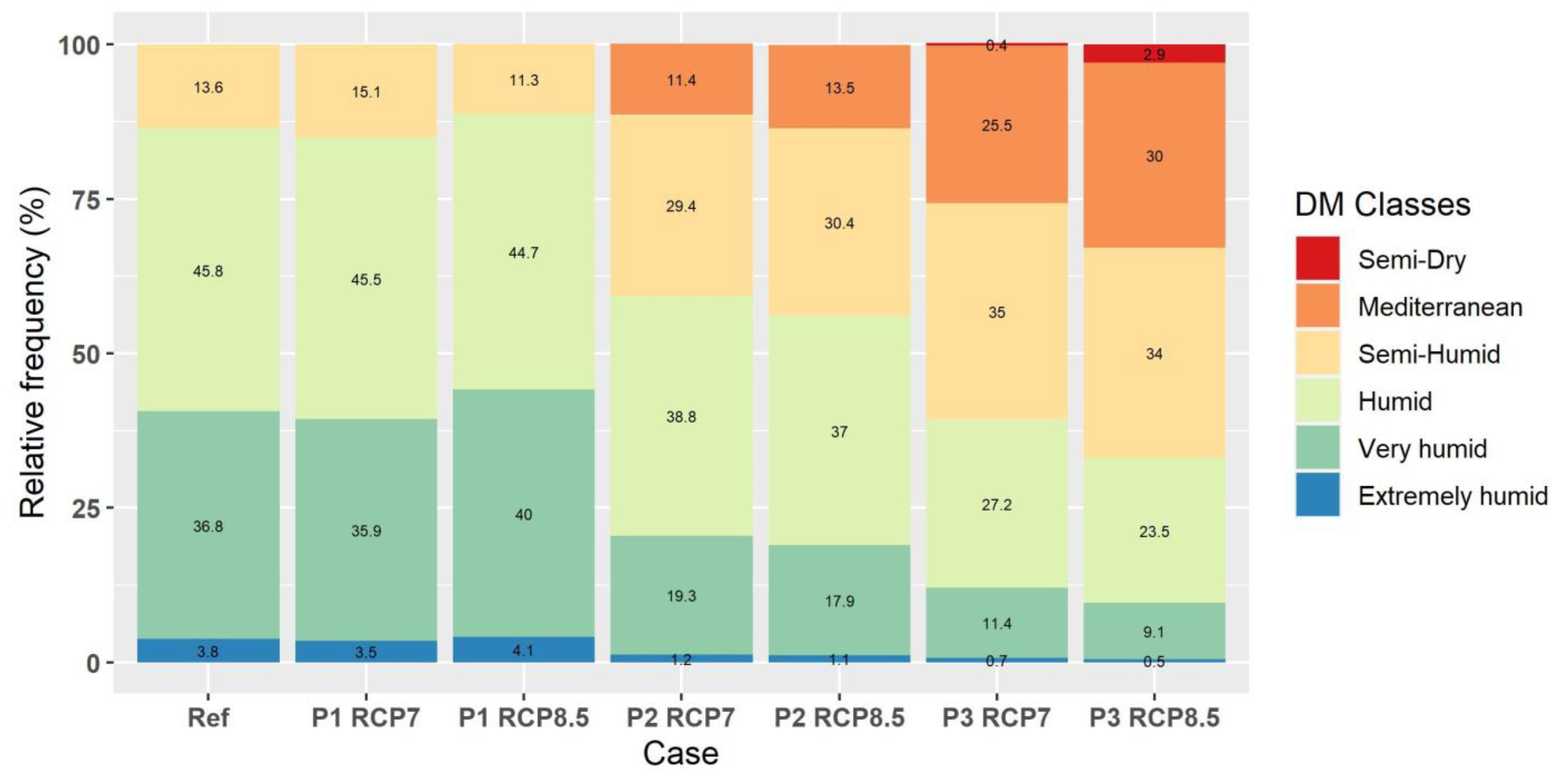 Atmosphere 14 00858 g016 Atmosphere 14 00858 g016
