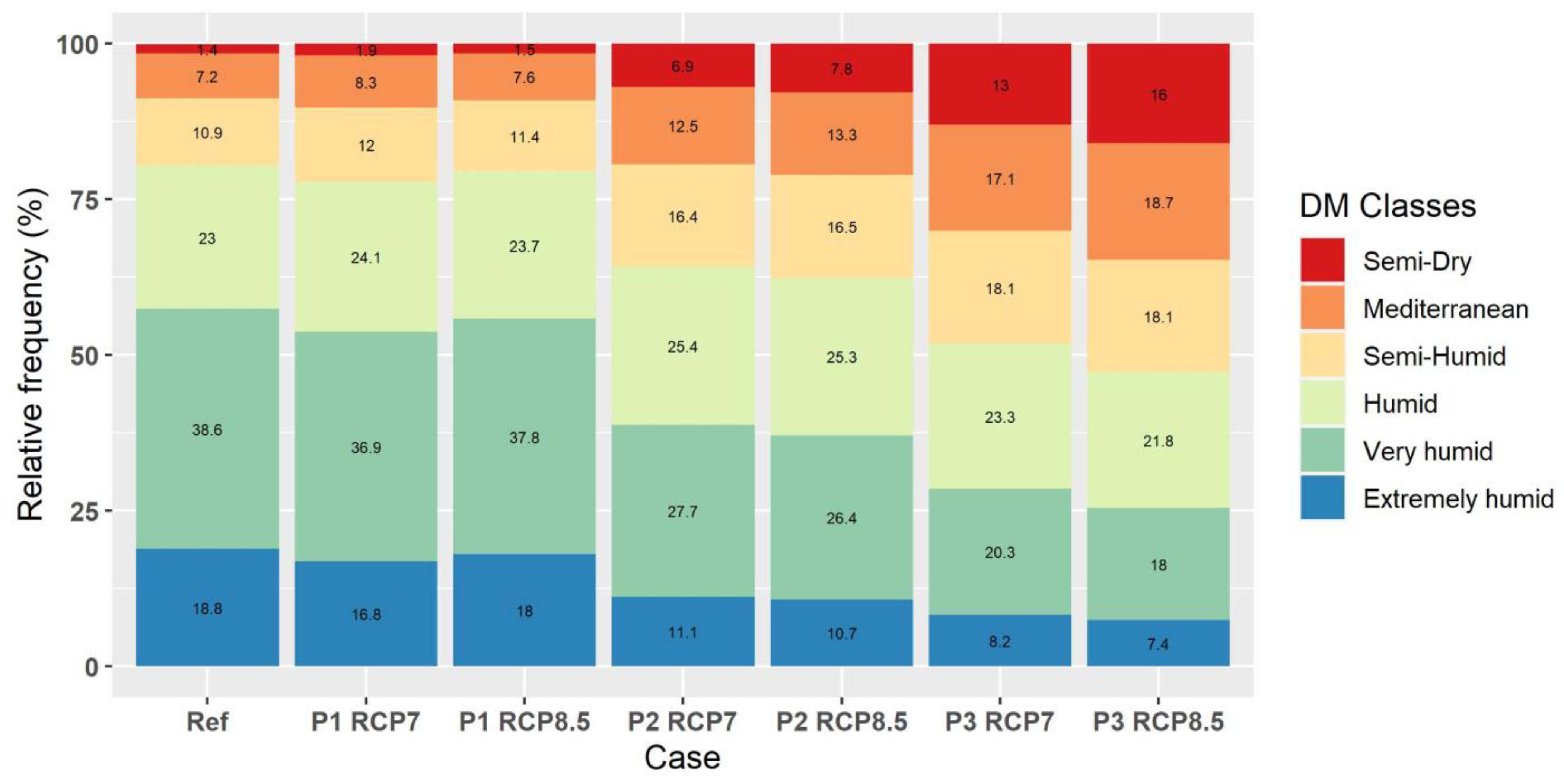 Atmosphere 14 00858 g017 Atmosphere 14 00858 g017