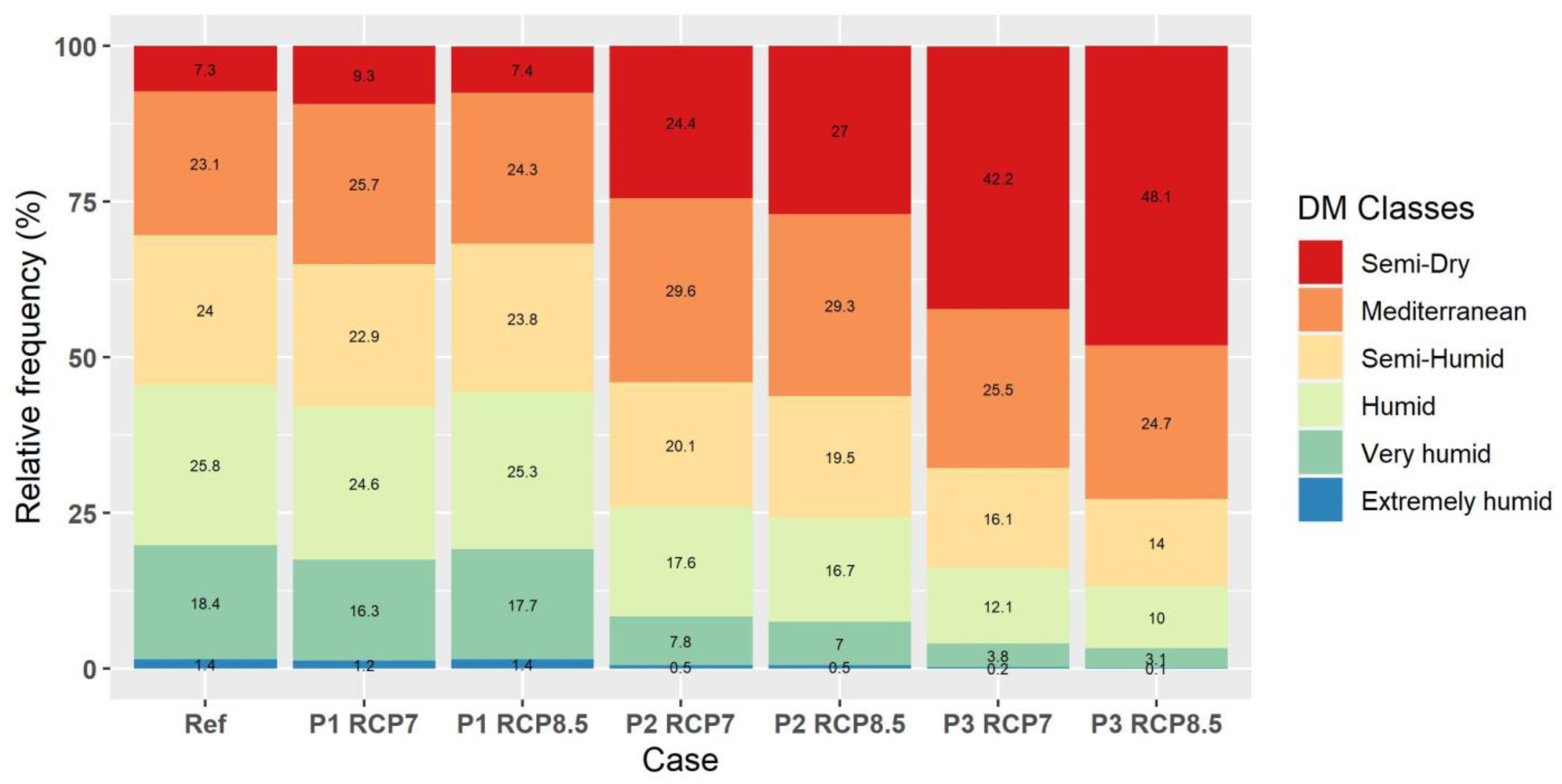 Atmosphere 14 00858 g018 Atmosphere 14 00858 g018