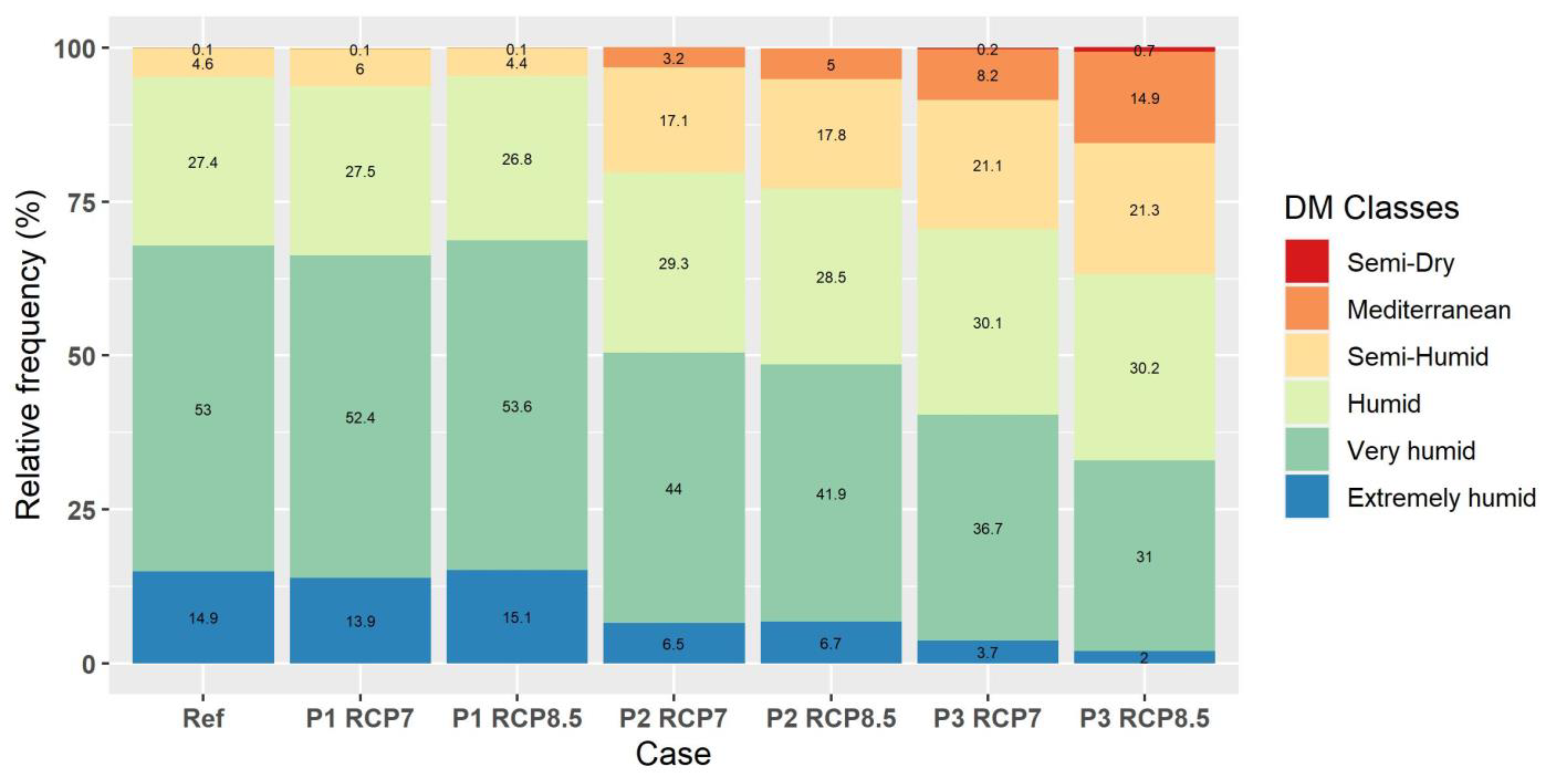 Atmosphere 14 00858 g021 Atmosphere 14 00858 g021