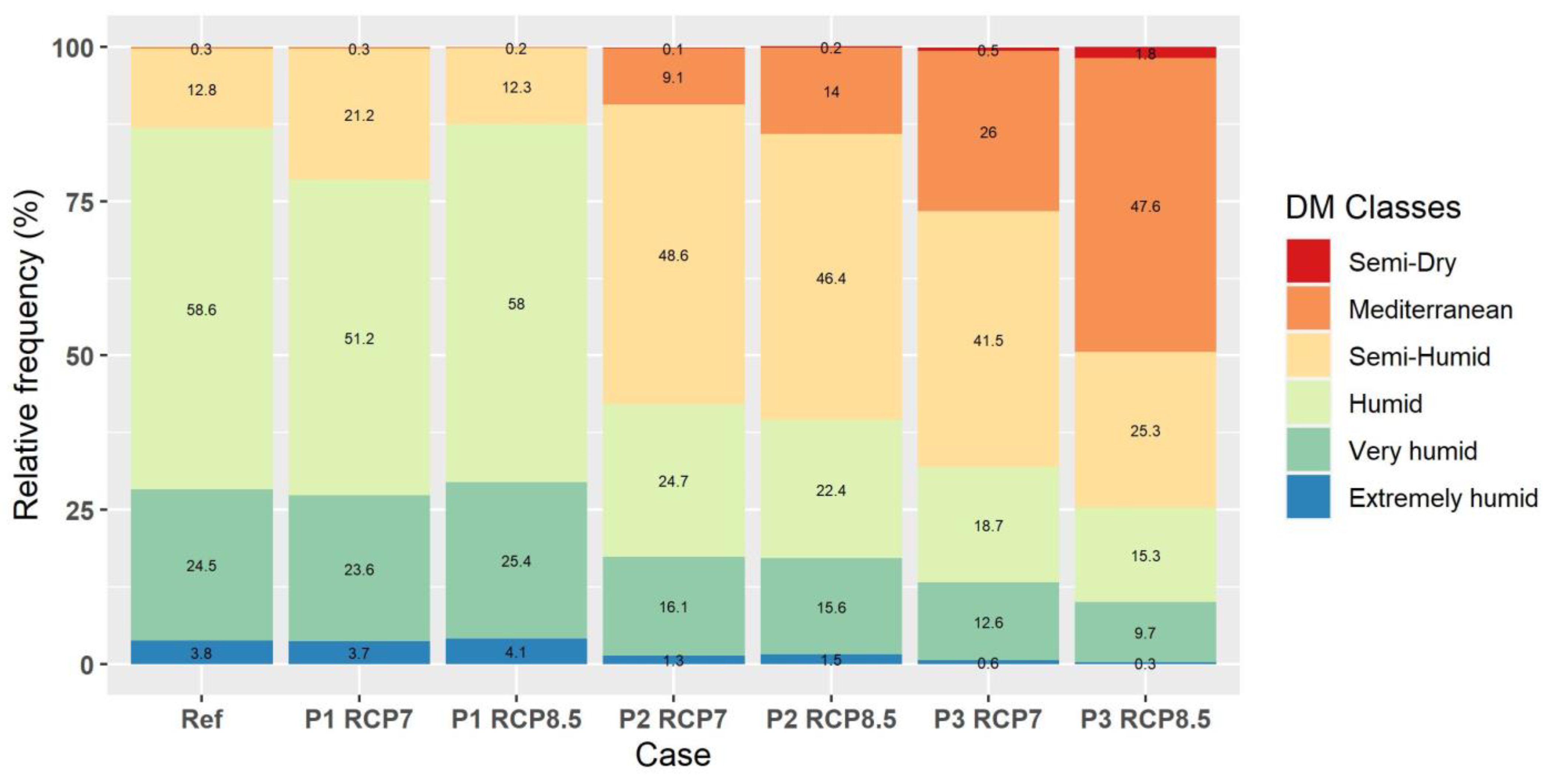 Atmosphere 14 00858 g022 Atmosphere 14 00858 g022