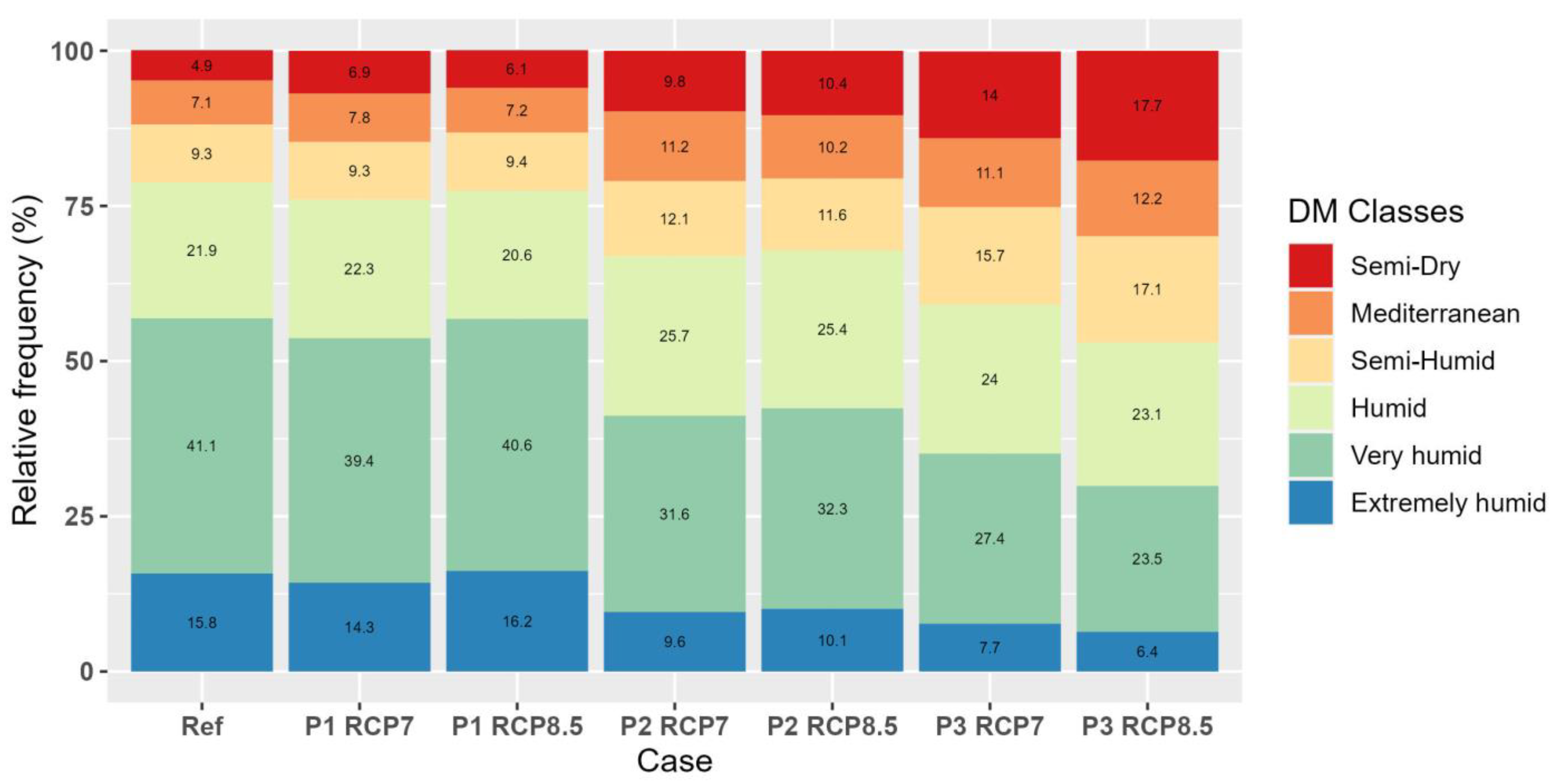 Atmosphere 14 00858 g024 Atmosphere 14 00858 g024