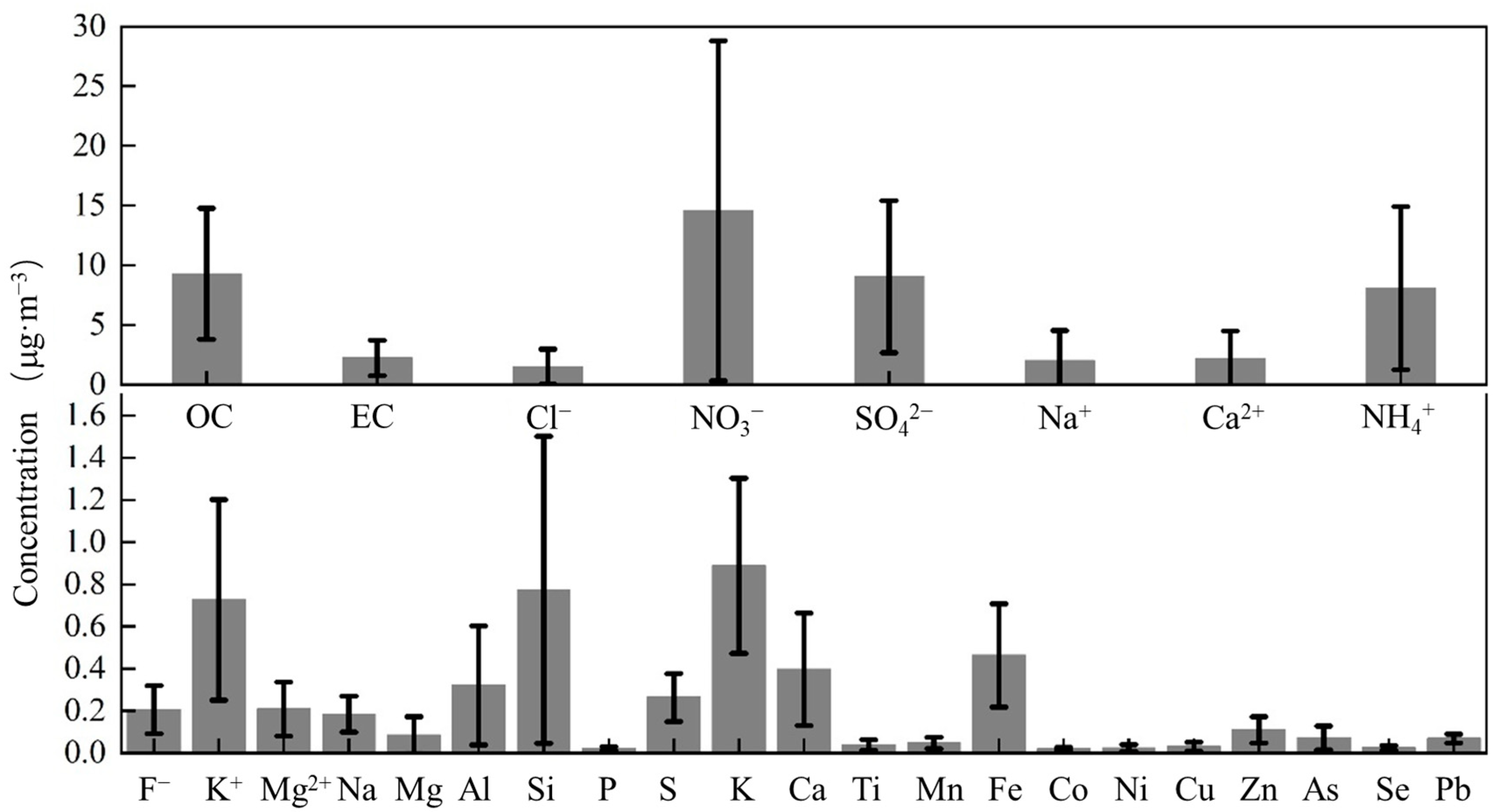 Atmosphere 14 00864 g002