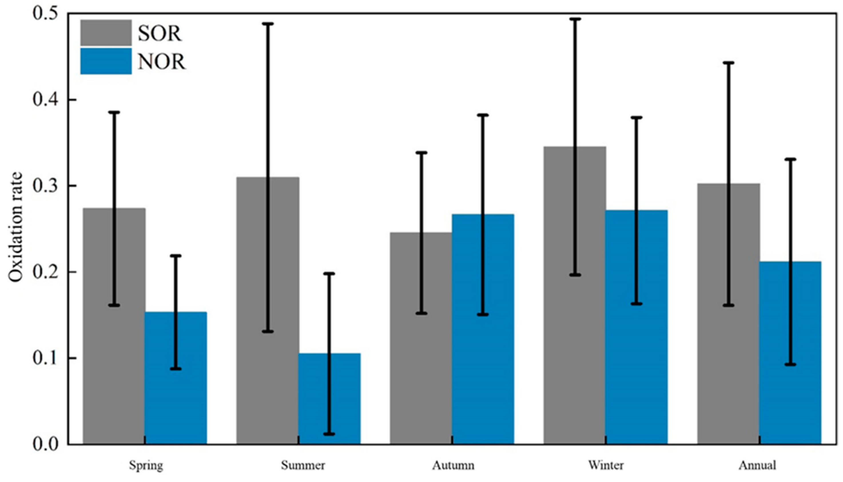 Atmosphere 14 00864 g004