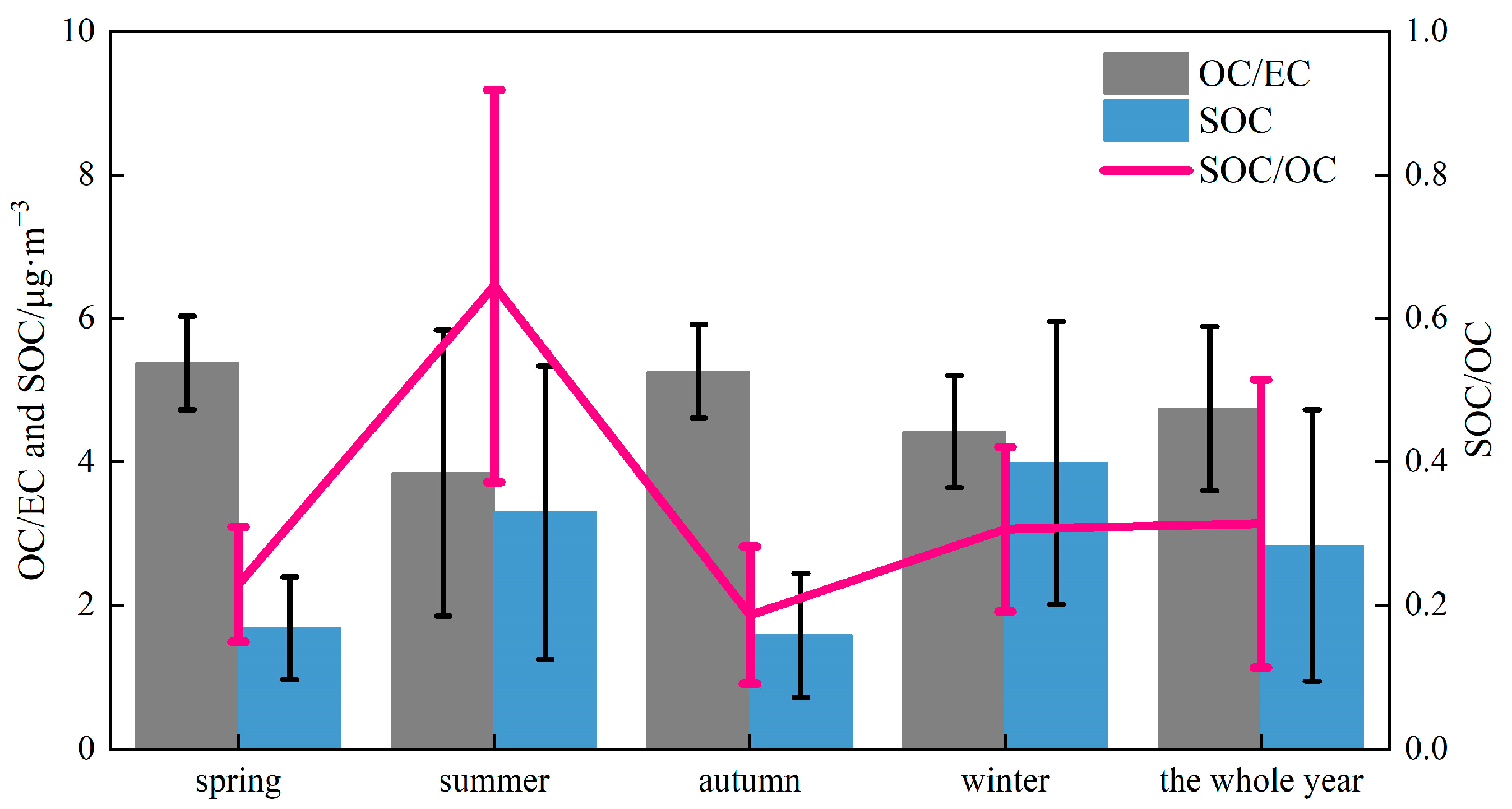 Atmosphere 14 00864 g005