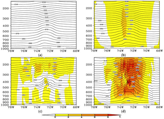 A Hurricane Initialization Scheme with 4DEnVAR Satellite
