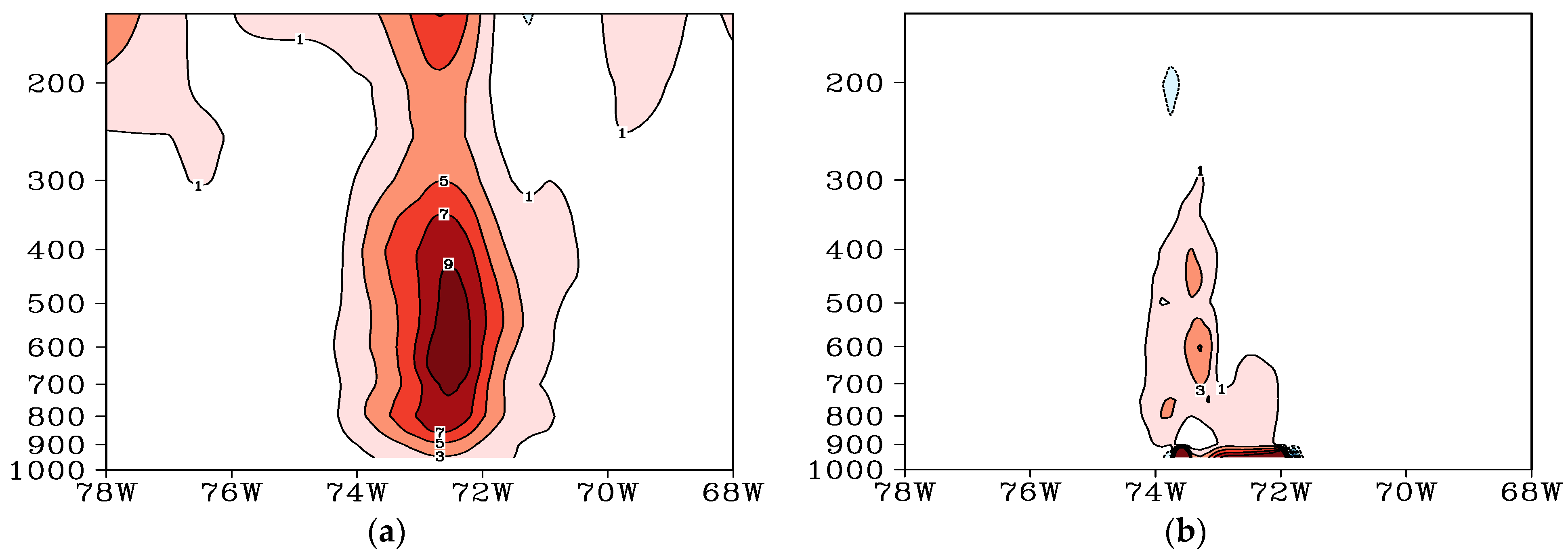 Atmosphere 14 00866 g008a