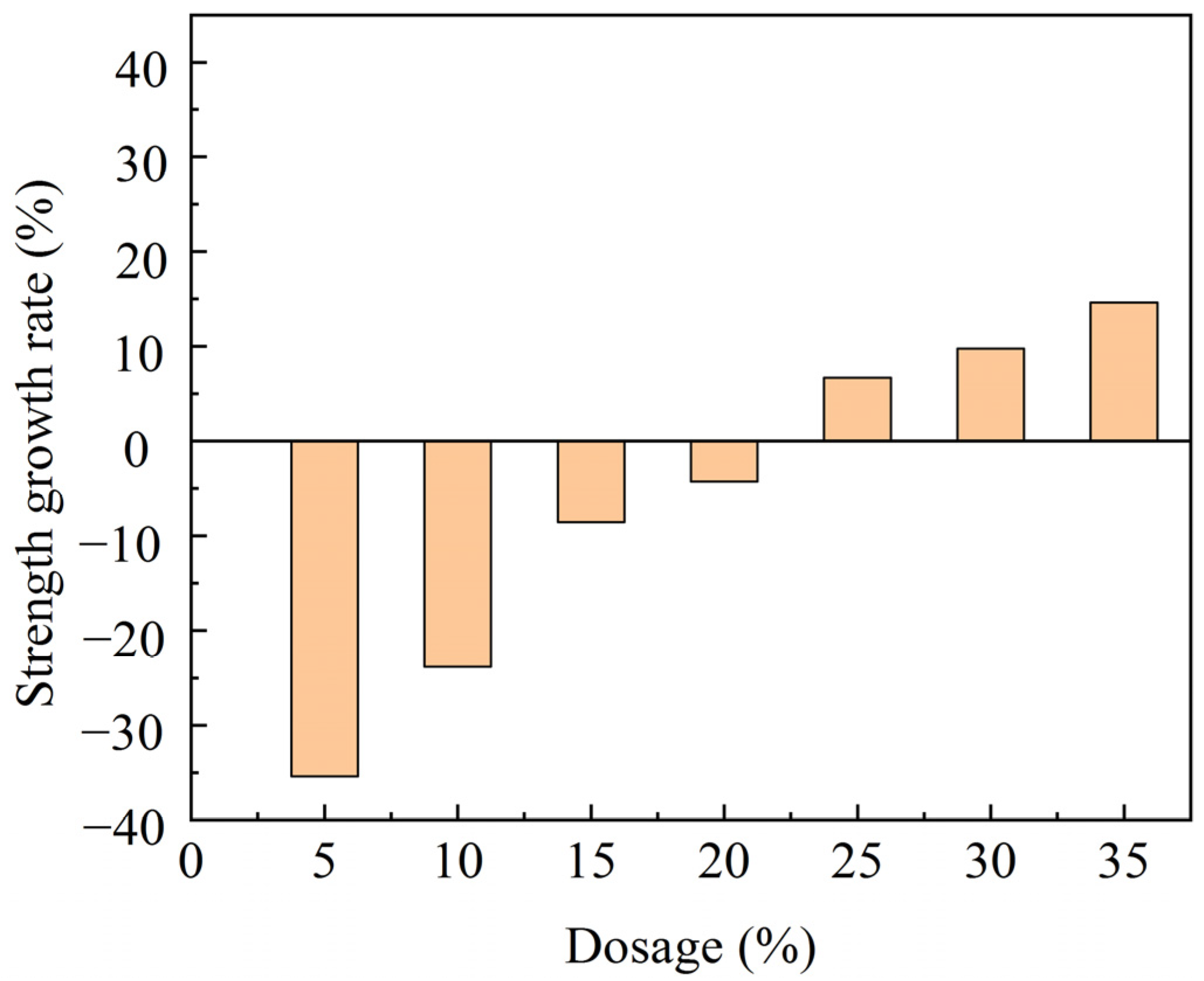 Atmosphere 14 00868 g004 Atmosphere 14 00868 g004
