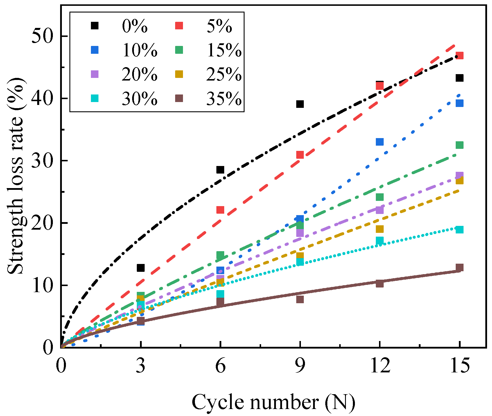 Atmosphere 14 00868 g007 Atmosphere 14 00868 g007