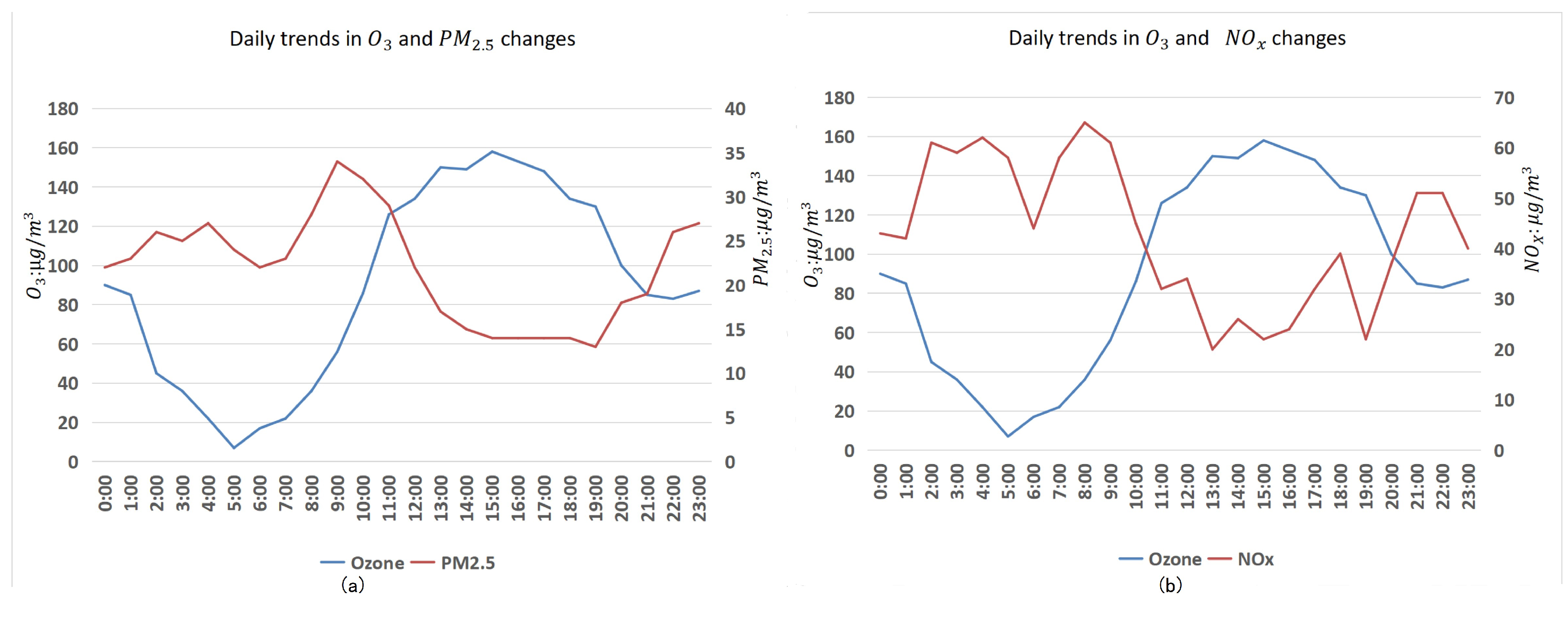 Atmosphere 14 00869 g001