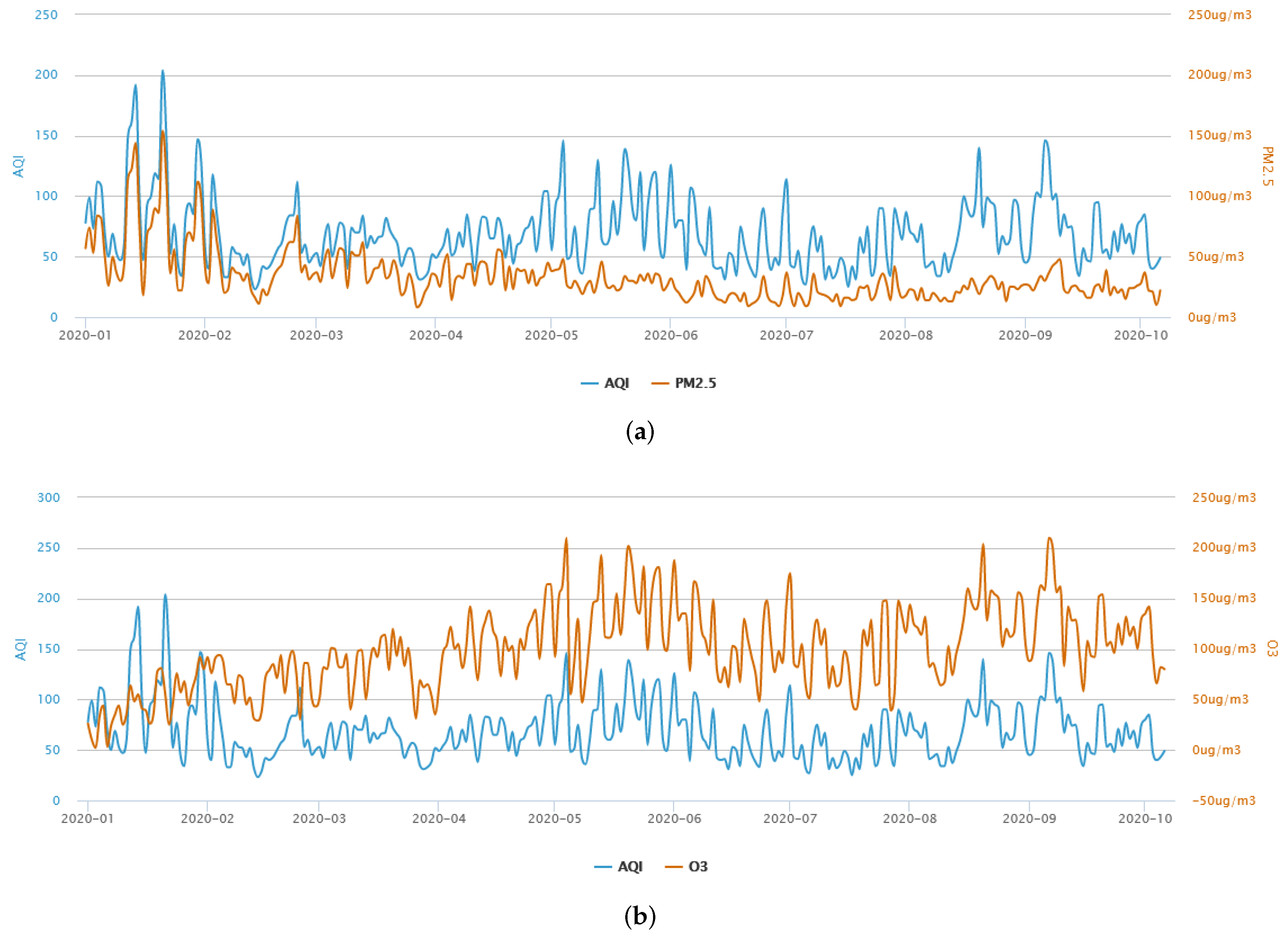 Atmosphere 14 00869 g007