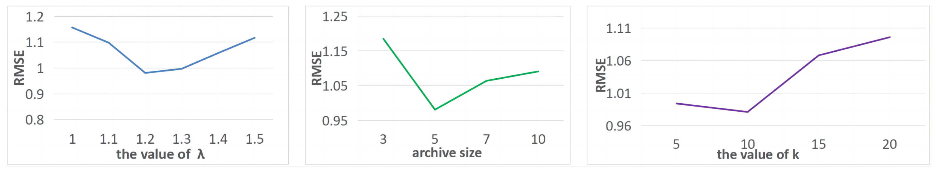Atmosphere 14 00869 g010