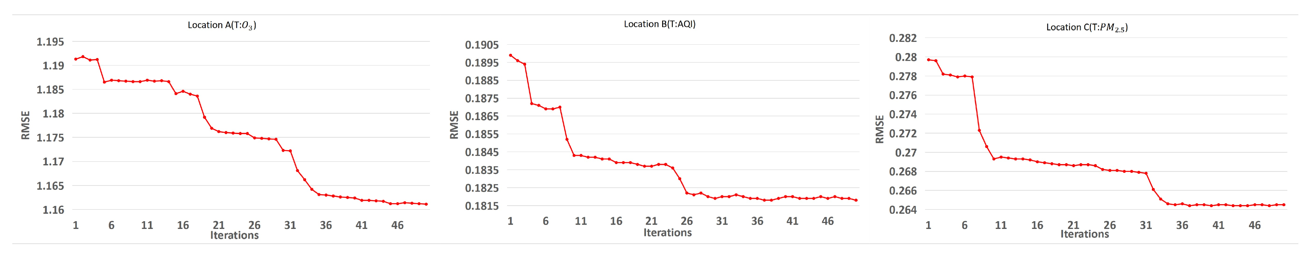 Atmosphere 14 00869 g011