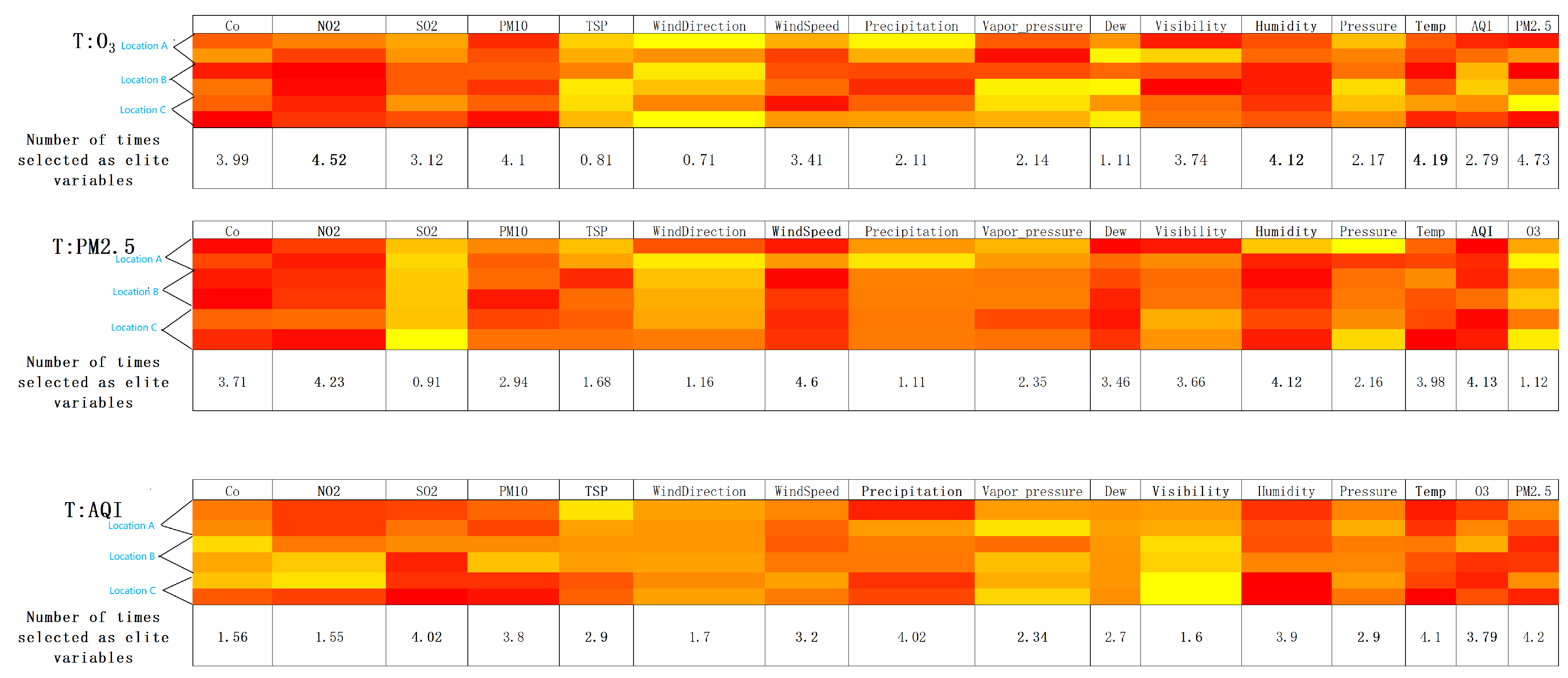 Atmosphere 14 00869 g012