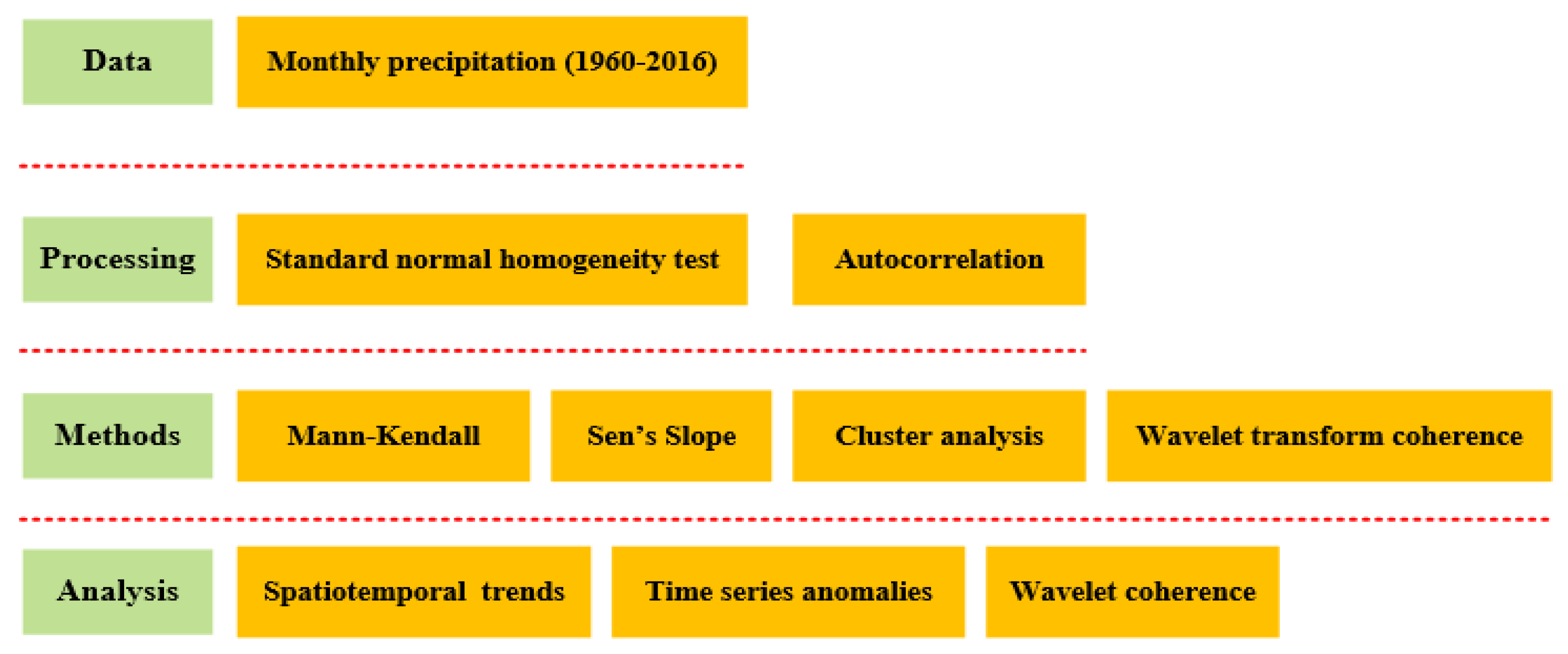 Atmosphere 14 00871 g002