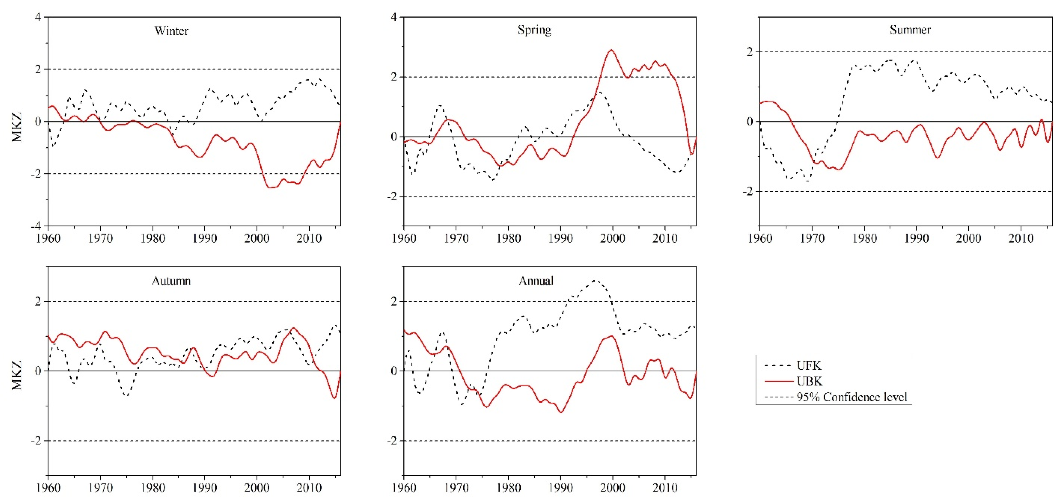 Atmosphere 14 00871 g007